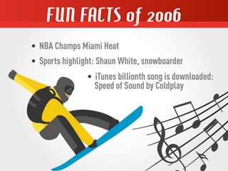 Master Bond Milestones Through the Decades