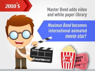 Master Bond Milestones Through the Decades