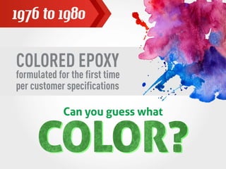 Master Bond Milestones Through the Decades