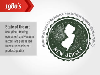 Master Bond Milestones Through the Decades