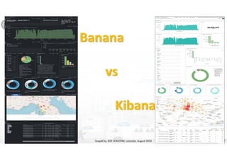 Banana
vs 
Kibana
Snap4City, IEEE SCALCOM, Leicester, August 2019 18
 