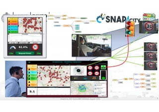 Snap4City, IEEE SCALCOM, Leicester, August 2019 4
User 
Story
 