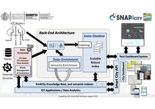 Data Flow Management and Visual Analytic for Big Data Smart City/IOT | PPT