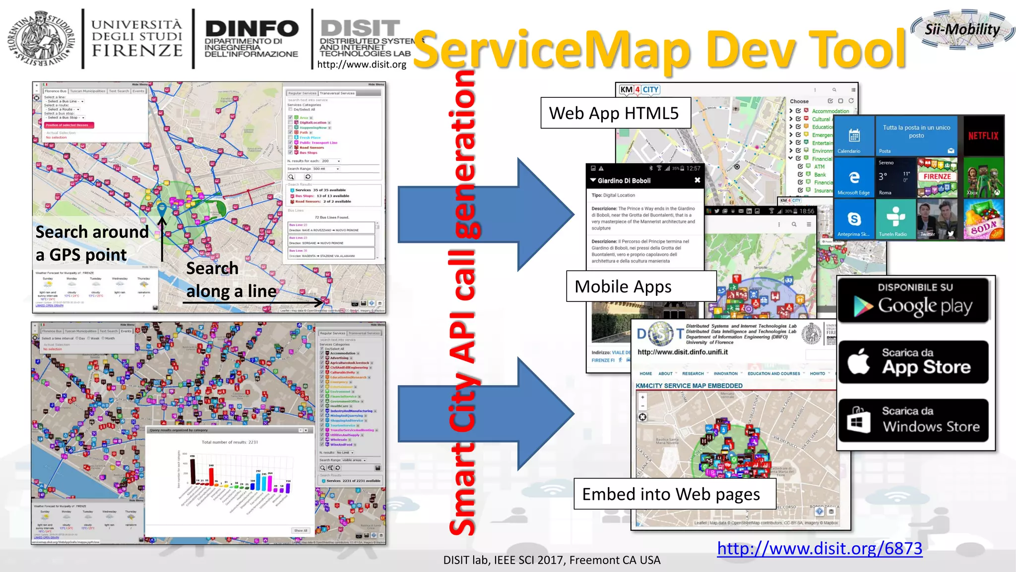 DISIT Lab, Distributed Data Intelligence and Technologies
Distributed Systems and Internet Technologies
Department of Information Engineering (DINFO)
http://www.disit.dinfo.unifi.it
http://www.disit.org ServiceMap Dev Tool
Search
along a line
Search around
a GPS point
Web App HTML5
Embed into Web pages
http://www.disit.org/6873
SmartCityAPIcallgeneration
Mobile Apps
DISIT lab, IEEE SCI 2017, Freemont CA USA
 