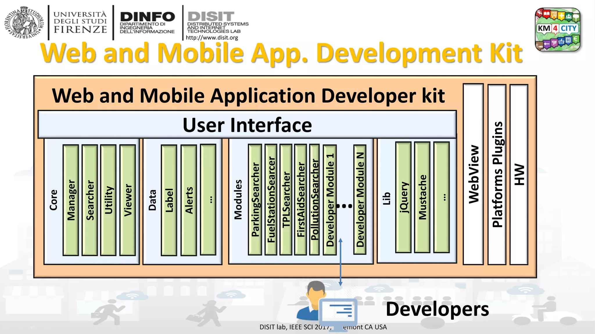 DISIT Lab, Distributed Data Intelligence and Technologies
Distributed Systems and Internet Technologies
Department of Information Engineering (DINFO)
http://www.disit.dinfo.unifi.it
http://www.disit.org
Web and Mobile App. Development Kit
DISIT lab, IEEE SCI 2017, Freemont CA USA
Core
Lib
Manager
Searcher
Utility
Viewer
Data
Label
Alerts
…
jQuery
Mustache
…
HW
Web and Mobile Application Developer kit
PlatformsPlugins
WebView
Modules
ParkingSearcher
FuelStationSearcer
TPLSearcher
FirstAidSearcher
PollutionSearcher
DeveloperModule1
DeveloperModuleN
…
User Interface
Developers
 