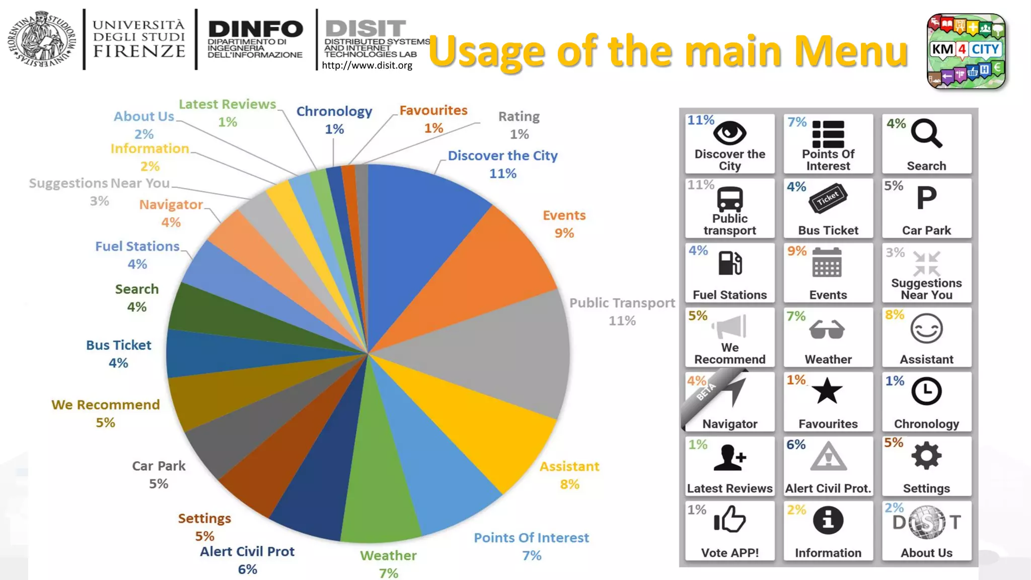 DISIT Lab, Distributed Data Intelligence and Technologies
Distributed Systems and Internet Technologies
Department of Information Engineering (DINFO)
http://www.disit.dinfo.unifi.it
http://www.disit.org Usage of the main Menu
DISIT lab, IEEE SCI 2017, Freemont CA USA
 