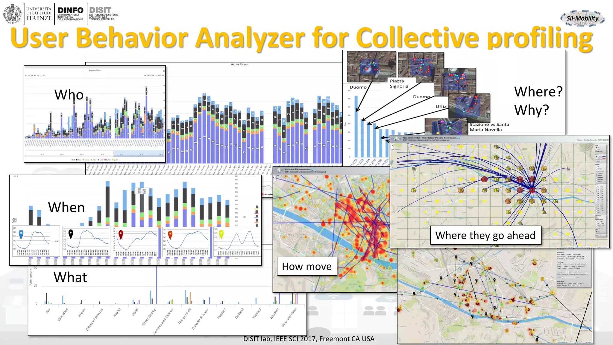 DISIT Lab, Distributed Data Intelligence and Technologies
Distributed Systems and Internet Technologies
Department of Information Engineering (DINFO)
http://www.disit.dinfo.unifi.it
http://www.disit.org
User Behavior Analyzer for Collective profiling
DISIT lab, IEEE SCI 2017, Freemont CA USA
Who
When
What
Where?
Why?
How move
Where they go ahead
 