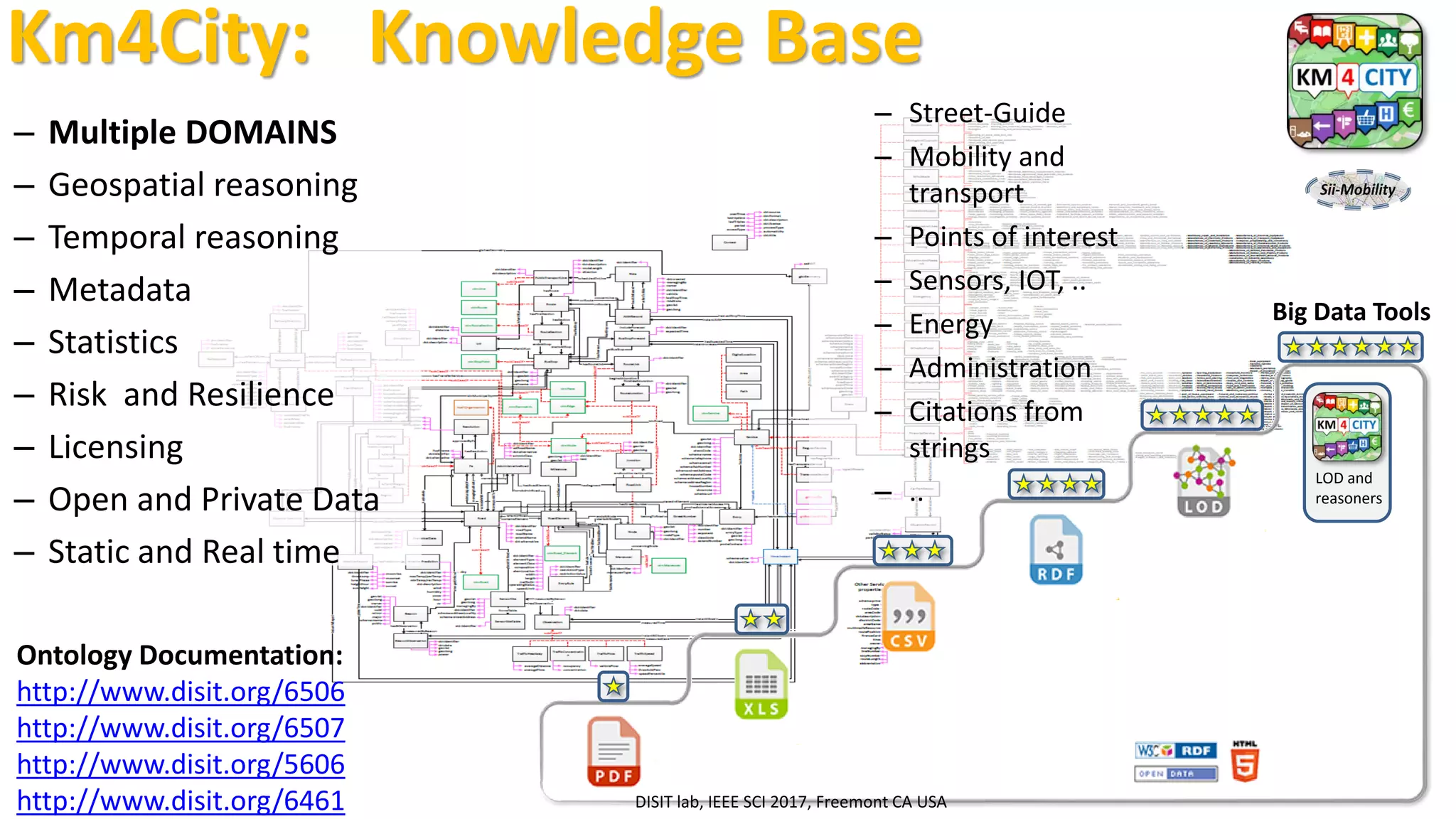 DISIT Lab, Distributed Data Intelligence and Technologies
Distributed Systems and Internet Technologies
Department of Information Engineering (DINFO)
http://www.disit.dinfo.unifi.it
http://www.disit.org
Km4City: Knowledge Base
– Street-Guide
– Mobility and
transport
– Points of interest
– Sensors, IOT, ..
– Energy
– Administration
– Citations from
strings
– ..
– Multiple DOMAINS
– Geospatial reasoning
– Temporal reasoning
– Metadata
– Statistics
– Risk and Resilience
– Licensing
– Open and Private Data
– Static and Real time
Big Data Tools
LOD and
reasoners
DISIT lab, IEEE SCI 2017, Freemont CA USA
Ontology Documentation:
http://www.disit.org/6506
http://www.disit.org/6507
http://www.disit.org/5606
http://www.disit.org/6461
 