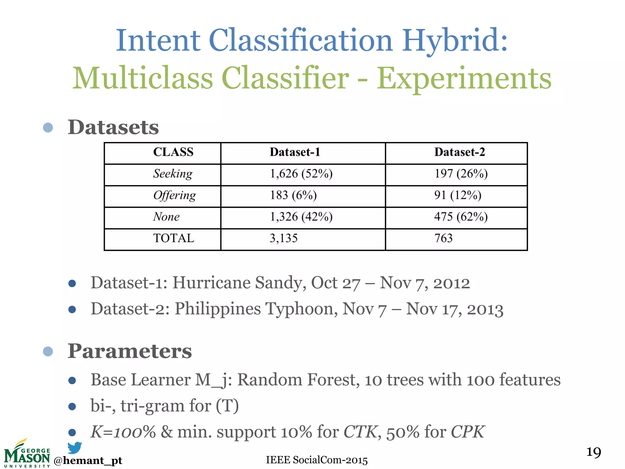 @hemant_pt IEEE SocialCom-2015
Intent Classification Hybrid:
Multiclass Classifier - Experiments
● Datasets
● Dataset-1: Hurricane Sandy, Oct 27 – Nov 7, 2012
● Dataset-2: Philippines Typhoon, Nov 7 – Nov 17, 2013
● Parameters
● Base Learner M_j: Random Forest, 10 trees with 100 features
● bi-, tri-gram for (T)
● K=100% & min. support 10% for CTK, 50% for CPK
19
 