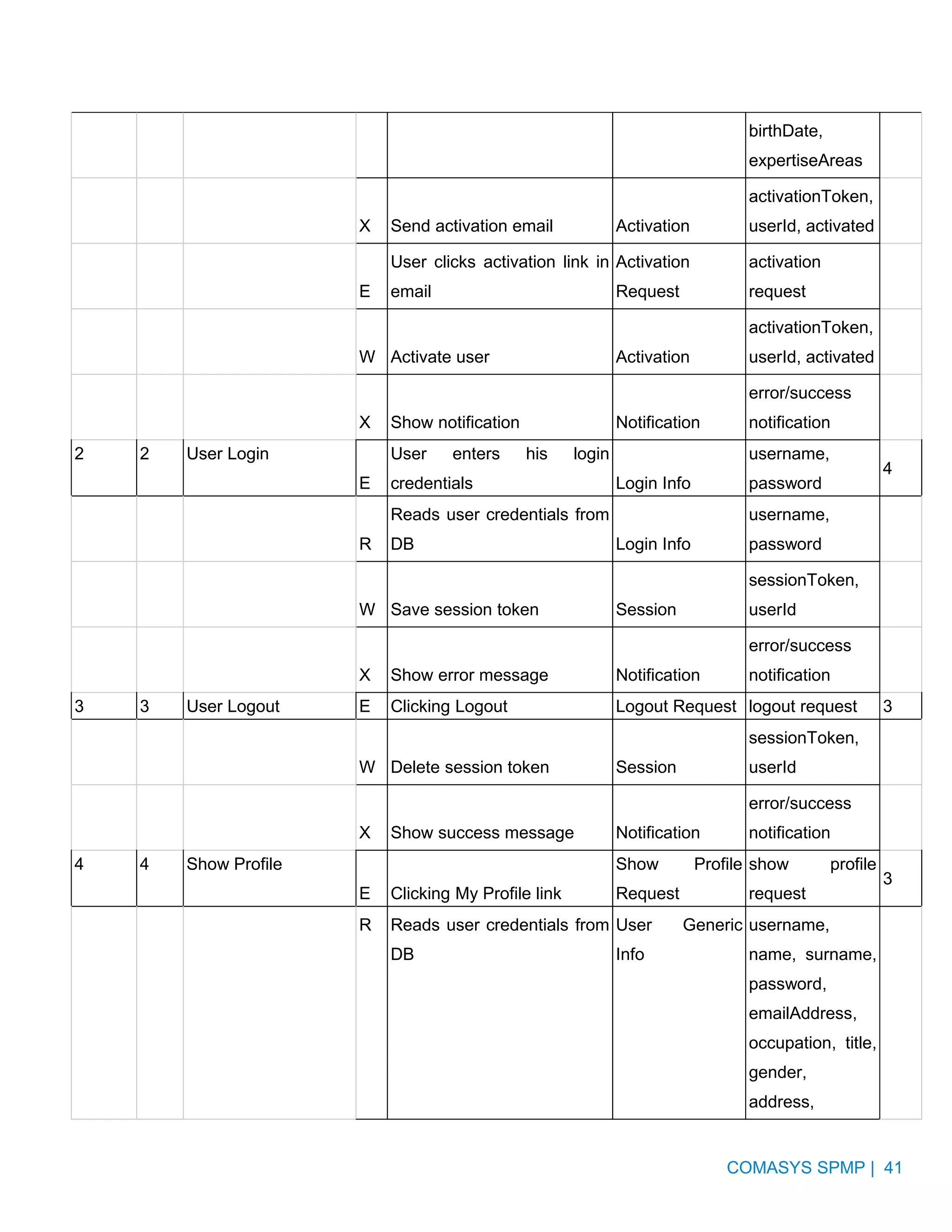 Software Project Management Plan | PDF