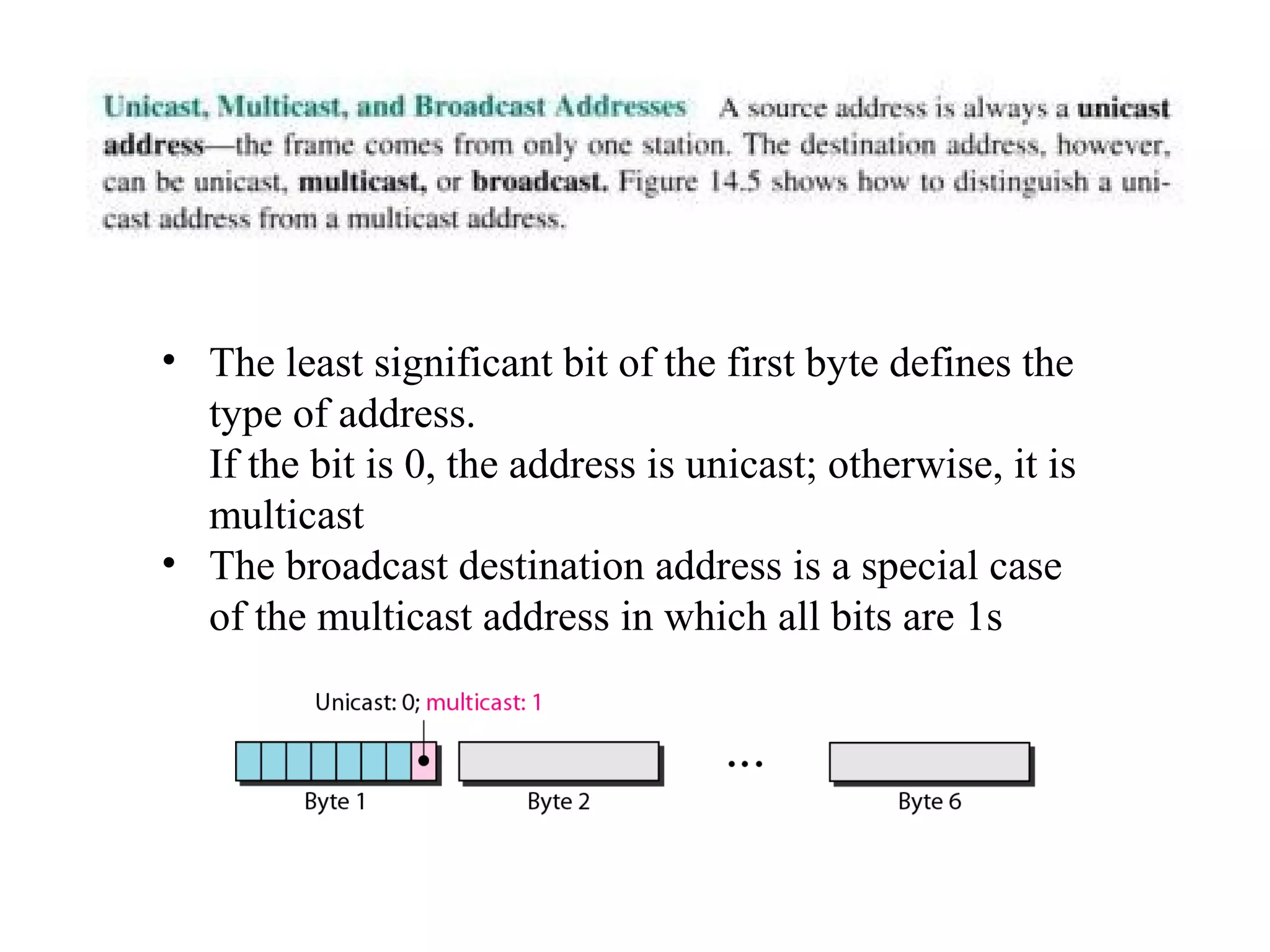 • The least significant bit of the first byte defines the 
type of address. 
If the bit is 0, the address is unicast; otherwise, it is 
multicast 
• The broadcast destination address is a special case 
of the multicast address in which all bits are 1s 
 