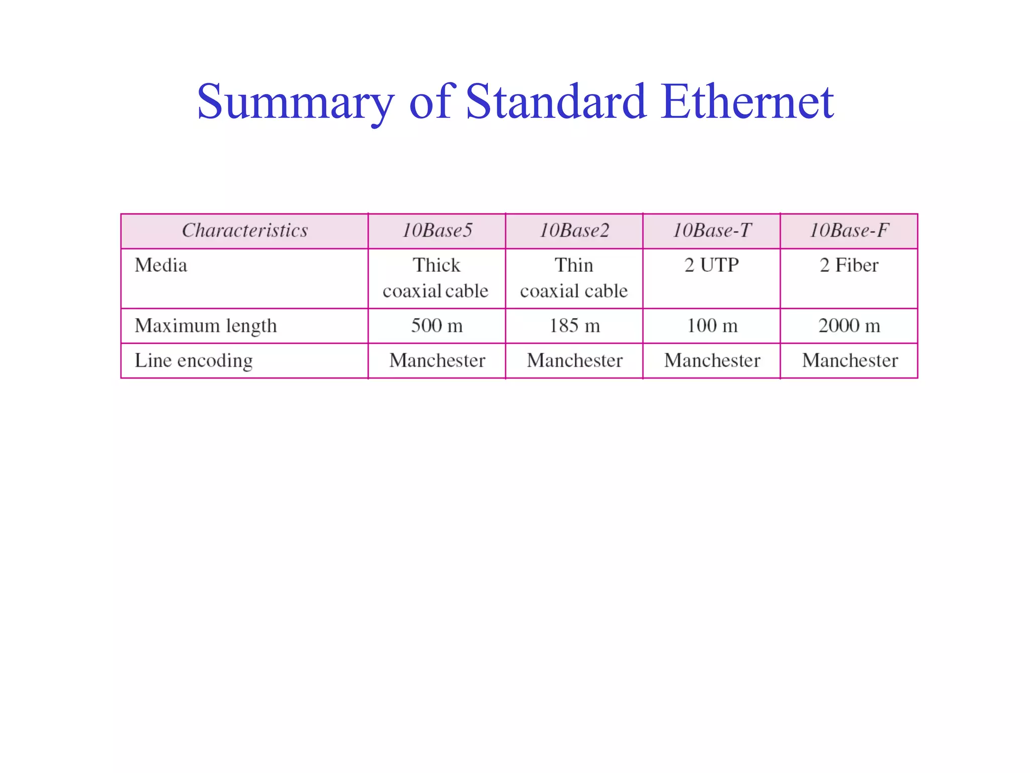 Ieee standards | PPT