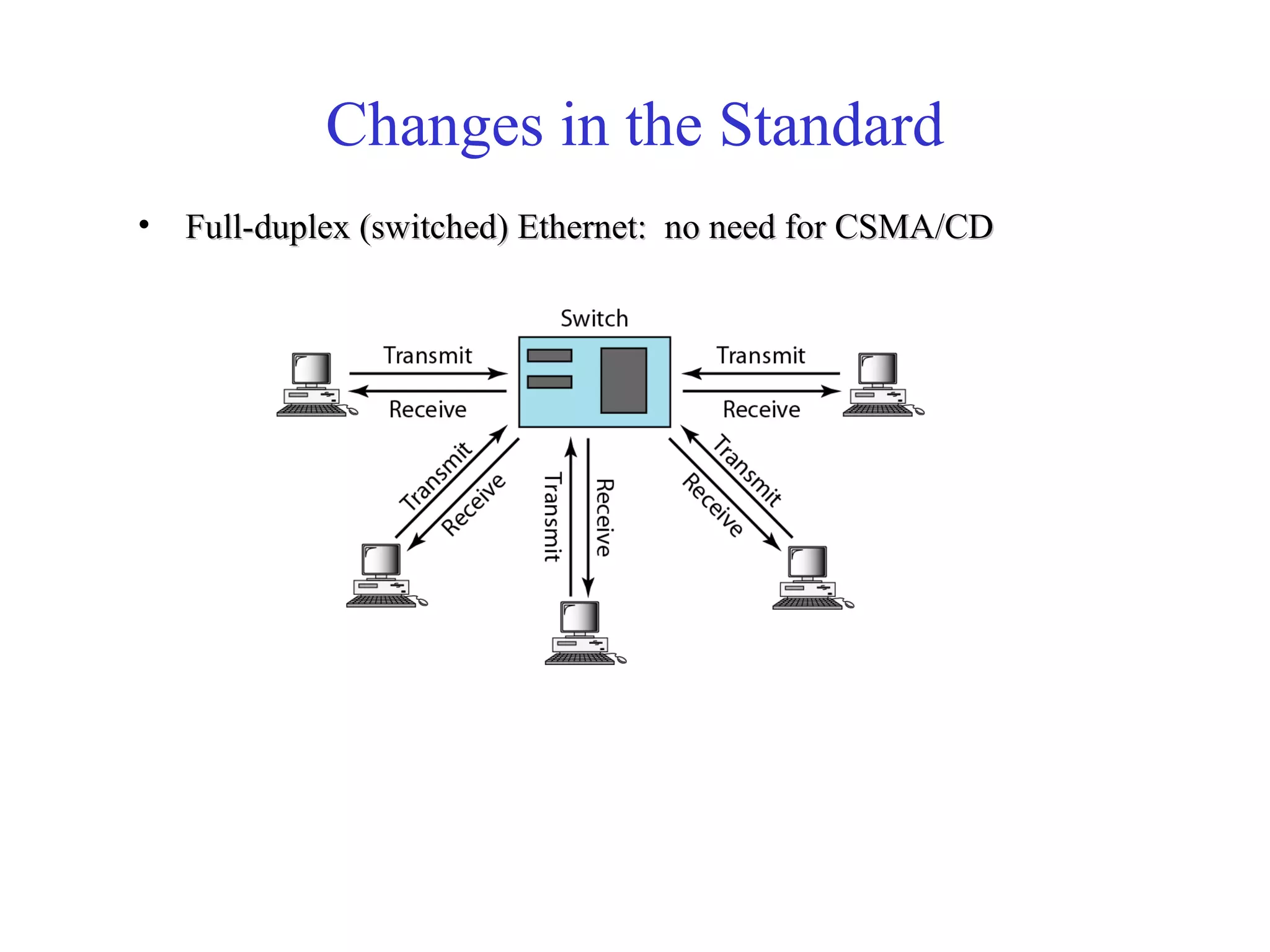Changes in the Standard 
• Full-duplex (switched) Ethernet: nnoo nneeeedd ffoorr CCSSMMAA//CCDD 
 
