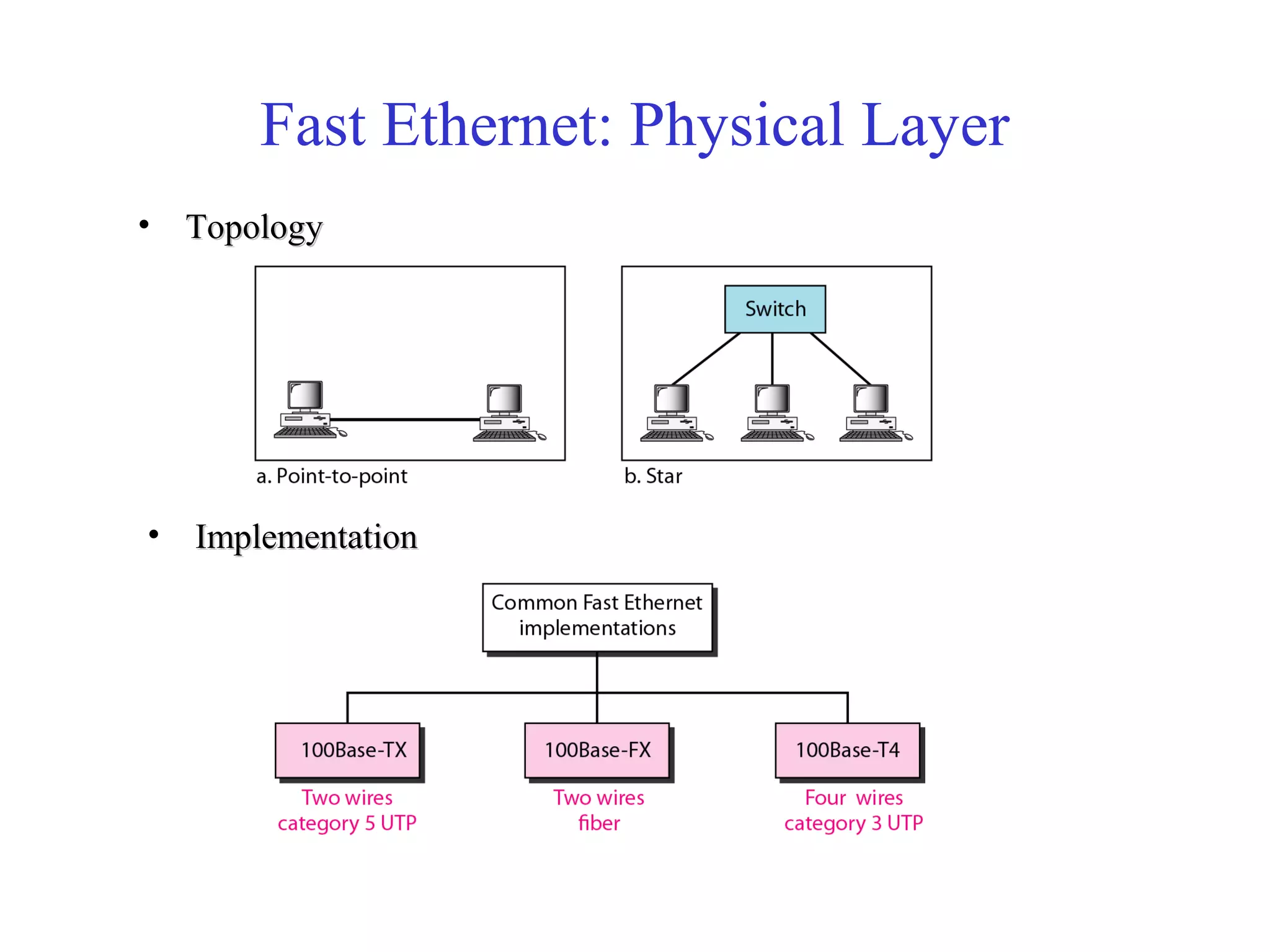 Fast Ethernet: Physical Layer 
• TTooppoollooggyy 
• IImmpplleemmeennttaattiioonn 
 