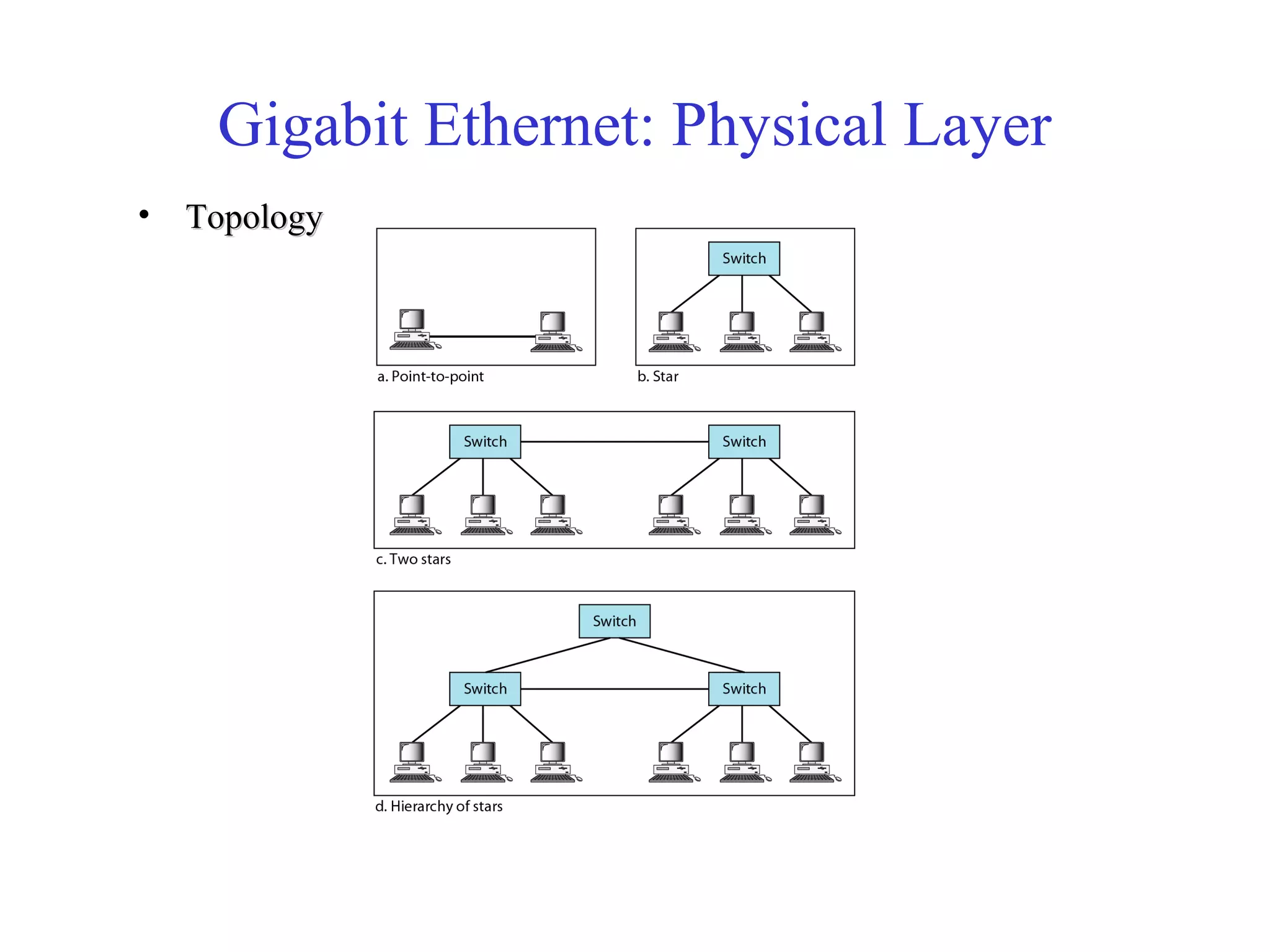 Gigabit Ethernet: Physical Layer 
• TTooppoollooggyy 
 