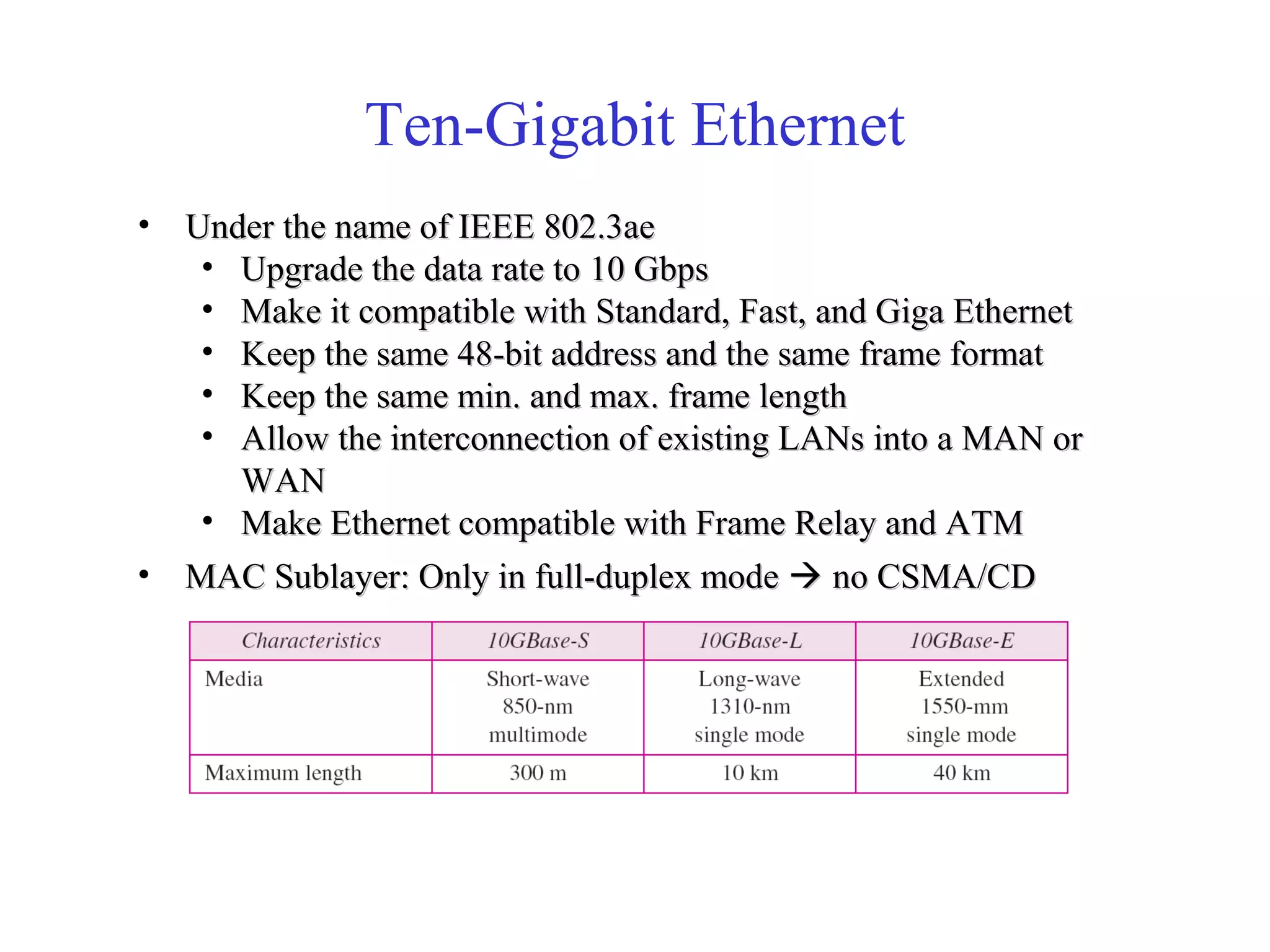 Ten-Gigabit Ethernet 
• Under tthhee nnaammee ooff IIEEEEEE 880022..33aaee 
• UUppggrraaddee tthhee ddaattaa rraattee ttoo 1100 GGbbppss 
• MMaakkee iitt ccoommppaattiibbllee wwiitthh SSttaannddaarrdd,, FFaasstt,, aanndd GGiiggaa EEtthheerrnneett 
• KKeeeepp tthhee ssaammee 4488--bbiitt aaddddrreessss aanndd tthhee ssaammee ffrraammee ffoorrmmaatt 
• KKeeeepp tthhee ssaammee mmiinn.. aanndd mmaaxx.. ffrraammee lleennggtthh 
• AAllllooww tthhee iinntteerrccoonnnneeccttiioonn ooff eexxiissttiinngg LLAANNss iinnttoo aa MMAANN oorr 
WWAANN 
• MMaakkee EEtthheerrnneett ccoommppaattiibbllee wwiitthh FFrraammee RReellaayy aanndd AATTMM 
• MMAACC SSuubbllaayyeerr:: OOnnllyy iinn ffuullll--dduupplleexx mmooddee  nnoo CCSSMMAA//CCDD 
