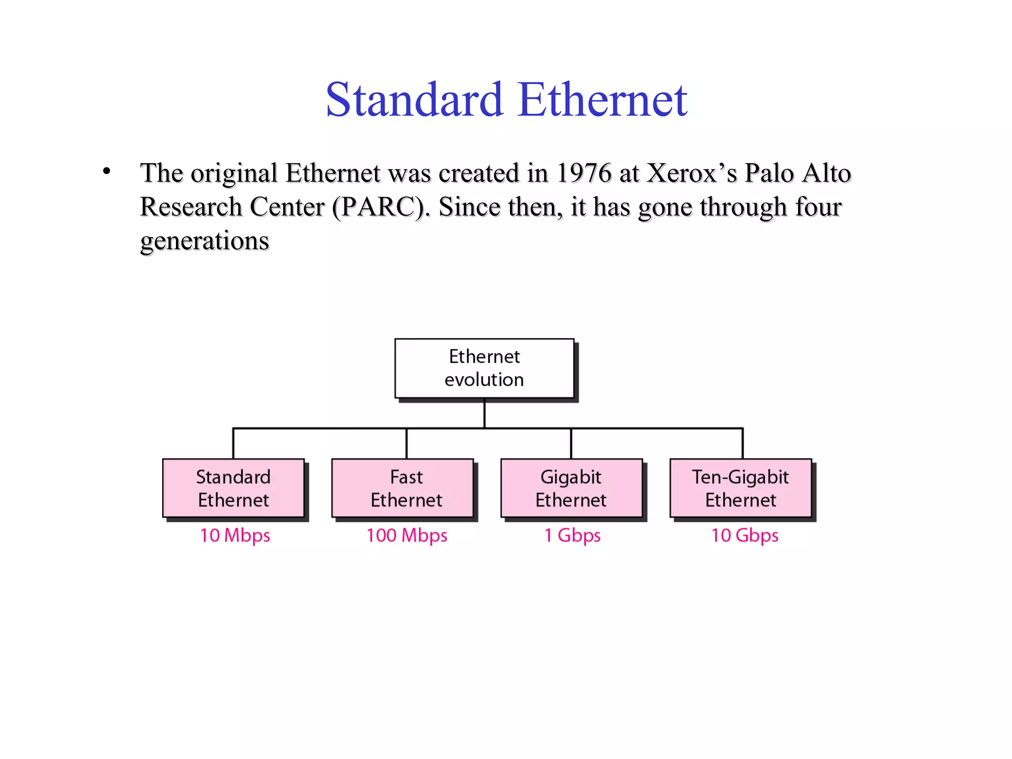 Standard Ethernet 
• The original Ethernet was created in 1976 aatt XXeerrooxx’’ss PPaalloo AAllttoo 
RReesseeaarrcchh CCeenntteerr ((PPAARRCC)).. SSiinnccee tthheenn,, iitt hhaass ggoonnee tthhrroouugghh ffoouurr 
ggeenneerraattiioonnss 
 