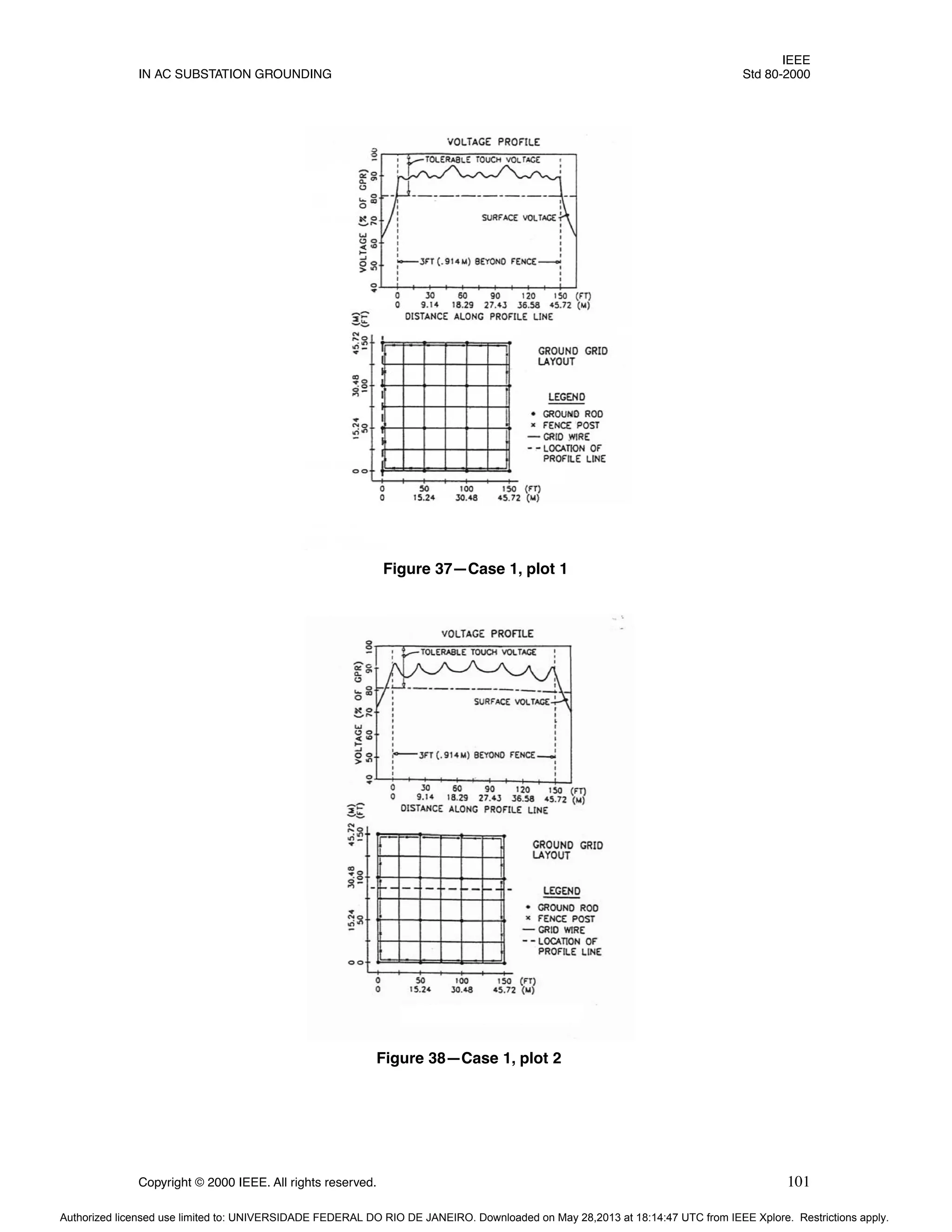 IEEE
IN AC SUBSTATION GROUNDING Std 80-2000
Copyright © 2000 IEEE. All rights reserved. 101
Figure 37—Case 1, plot 1
Figure 38—Case 1, plot 2
Authorized licensed use limited to: UNIVERSIDADE FEDERAL DO RIO DE JANEIRO. Downloaded on May 28,2013 at 18:14:47 UTC from IEEE Xplore. Restrictions apply.
 