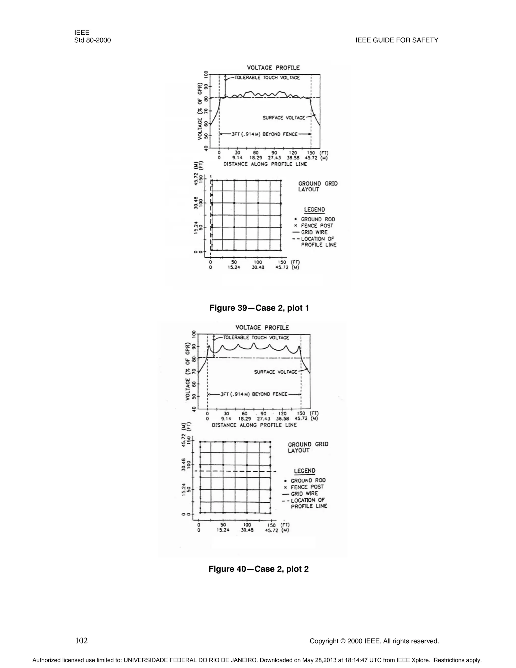 IEEE
Std 80-2000 IEEE GUIDE FOR SAFETY
102 Copyright © 2000 IEEE. All rights reserved.
Figure 39—Case 2, plot 1
Figure 40—Case 2, plot 2
Authorized licensed use limited to: UNIVERSIDADE FEDERAL DO RIO DE JANEIRO. Downloaded on May 28,2013 at 18:14:47 UTC from IEEE Xplore. Restrictions apply.
 