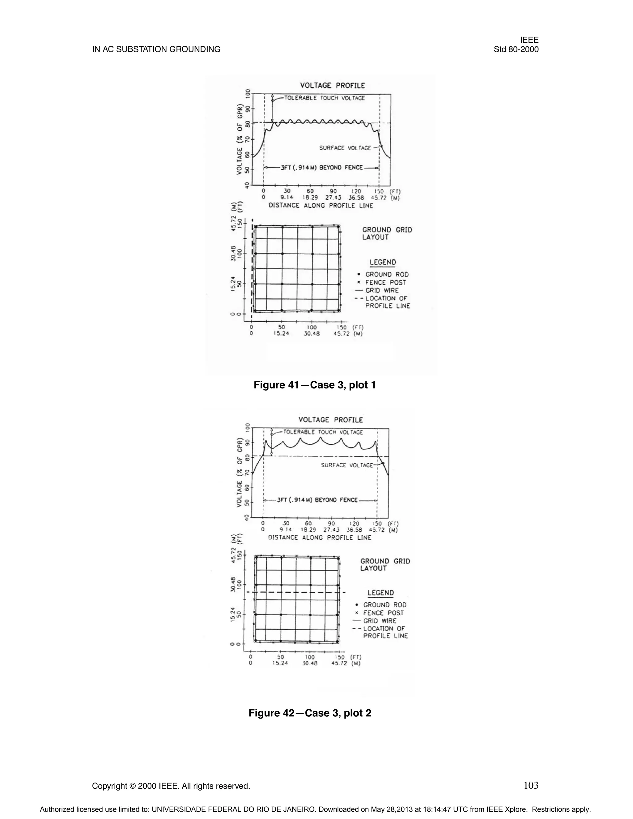 IEEE
IN AC SUBSTATION GROUNDING Std 80-2000
Copyright © 2000 IEEE. All rights reserved. 103
Figure 41—Case 3, plot 1
Figure 42—Case 3, plot 2
Authorized licensed use limited to: UNIVERSIDADE FEDERAL DO RIO DE JANEIRO. Downloaded on May 28,2013 at 18:14:47 UTC from IEEE Xplore. Restrictions apply.
 