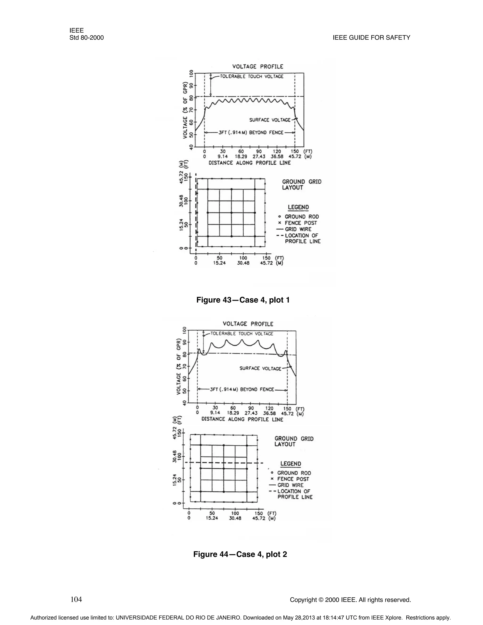IEEE
Std 80-2000 IEEE GUIDE FOR SAFETY
104 Copyright © 2000 IEEE. All rights reserved.
Figure 43—Case 4, plot 1
Figure 44—Case 4, plot 2
Authorized licensed use limited to: UNIVERSIDADE FEDERAL DO RIO DE JANEIRO. Downloaded on May 28,2013 at 18:14:47 UTC from IEEE Xplore. Restrictions apply.
 