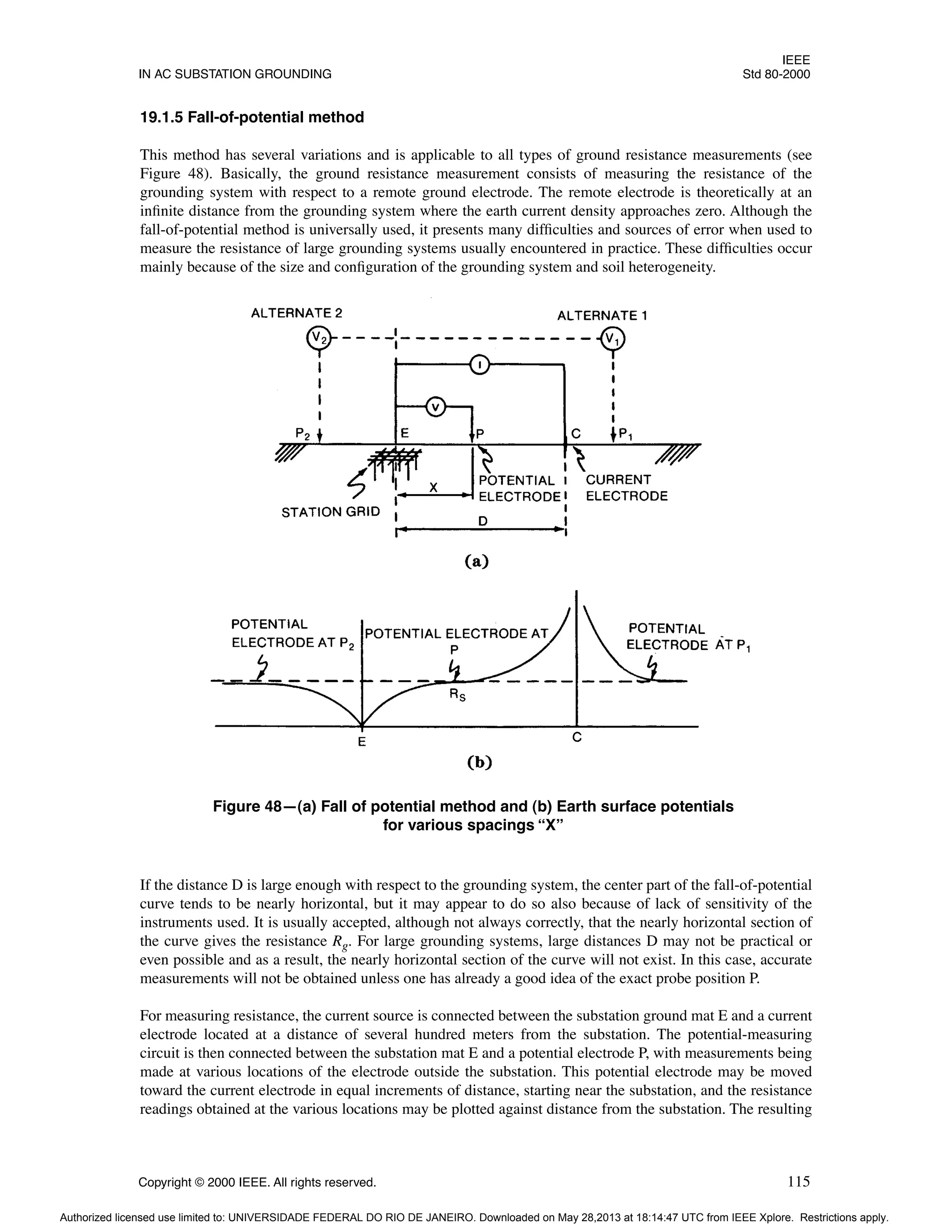 IEEE
IN AC SUBSTATION GROUNDING Std 80-2000
Copyright © 2000 IEEE. All rights reserved. 115
19.1.5 Fall-of-potential method
This method has several variations and is applicable to all types of ground resistance measurements (see
Figure 48). Basically, the ground resistance measurement consists of measuring the resistance of the
grounding system with respect to a remote ground electrode. The remote electrode is theoretically at an
infinite distance from the grounding system where the earth current density approaches zero. Although the
fall-of-potential method is universally used, it presents many difficulties and sources of error when used to
measure the resistance of large grounding systems usually encountered in practice. These difficulties occur
mainly because of the size and configuration of the grounding system and soil heterogeneity.
If the distance D is large enough with respect to the grounding system, the center part of the fall-of-potential
curve tends to be nearly horizontal, but it may appear to do so also because of lack of sensitivity of the
instruments used. It is usually accepted, although not always correctly, that the nearly horizontal section of
the curve gives the resistance Rg. For large grounding systems, large distances D may not be practical or
even possible and as a result, the nearly horizontal section of the curve will not exist. In this case, accurate
measurements will not be obtained unless one has already a good idea of the exact probe position P.
For measuring resistance, the current source is connected between the substation ground mat E and a current
electrode located at a distance of several hundred meters from the substation. The potential-measuring
circuit is then connected between the substation mat E and a potential electrode P, with measurements being
made at various locations of the electrode outside the substation. This potential electrode may be moved
toward the current electrode in equal increments of distance, starting near the substation, and the resistance
readings obtained at the various locations may be plotted against distance from the substation. The resulting
Figure 48—(a) Fall of potential method and (b) Earth surface potentials
for various spacings “X”
Authorized licensed use limited to: UNIVERSIDADE FEDERAL DO RIO DE JANEIRO. Downloaded on May 28,2013 at 18:14:47 UTC from IEEE Xplore. Restrictions apply.
 