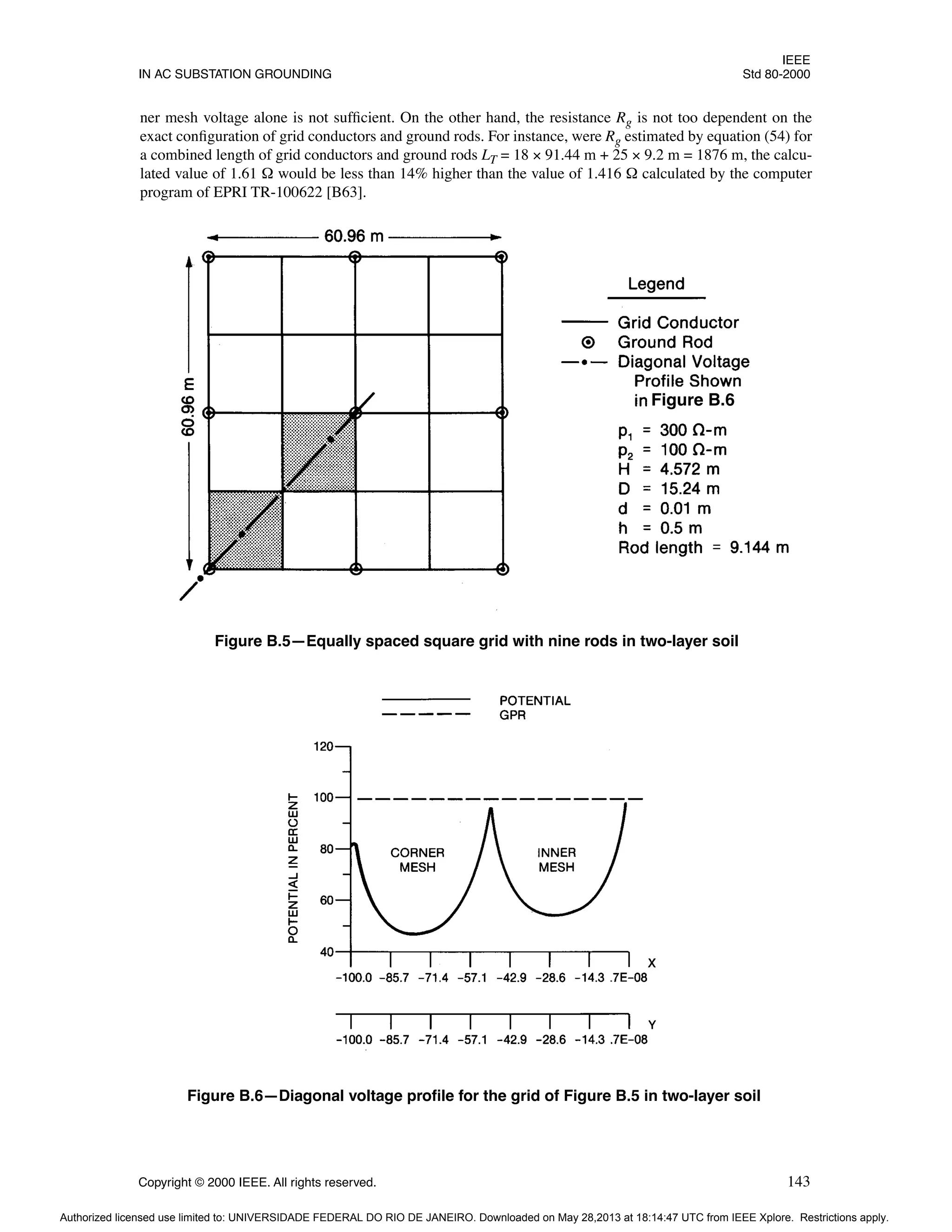 IEEE
IN AC SUBSTATION GROUNDING Std 80-2000
Copyright © 2000 IEEE. All rights reserved. 143
ner mesh voltage alone is not sufficient. On the other hand, the resistance Rg is not too dependent on the
exact configuration of grid conductors and ground rods. For instance, were Rg estimated by equation (54) for
a combined length of grid conductors and ground rods LT = 18 × 91.44 m + 25 × 9.2 m = 1876 m, the calcu-
lated value of 1.61 Ω would be less than 14% higher than the value of 1.416 Ω calculated by the computer
program of EPRI TR-100622 [B63].
Figure B.5—Equally spaced square grid with nine rods in two-layer soil
Figure B.6
Figure B.6—Diagonal voltage profile for the grid of Figure B.5 in two-layer soil
Authorized licensed use limited to: UNIVERSIDADE FEDERAL DO RIO DE JANEIRO. Downloaded on May 28,2013 at 18:14:47 UTC from IEEE Xplore. Restrictions apply.
 