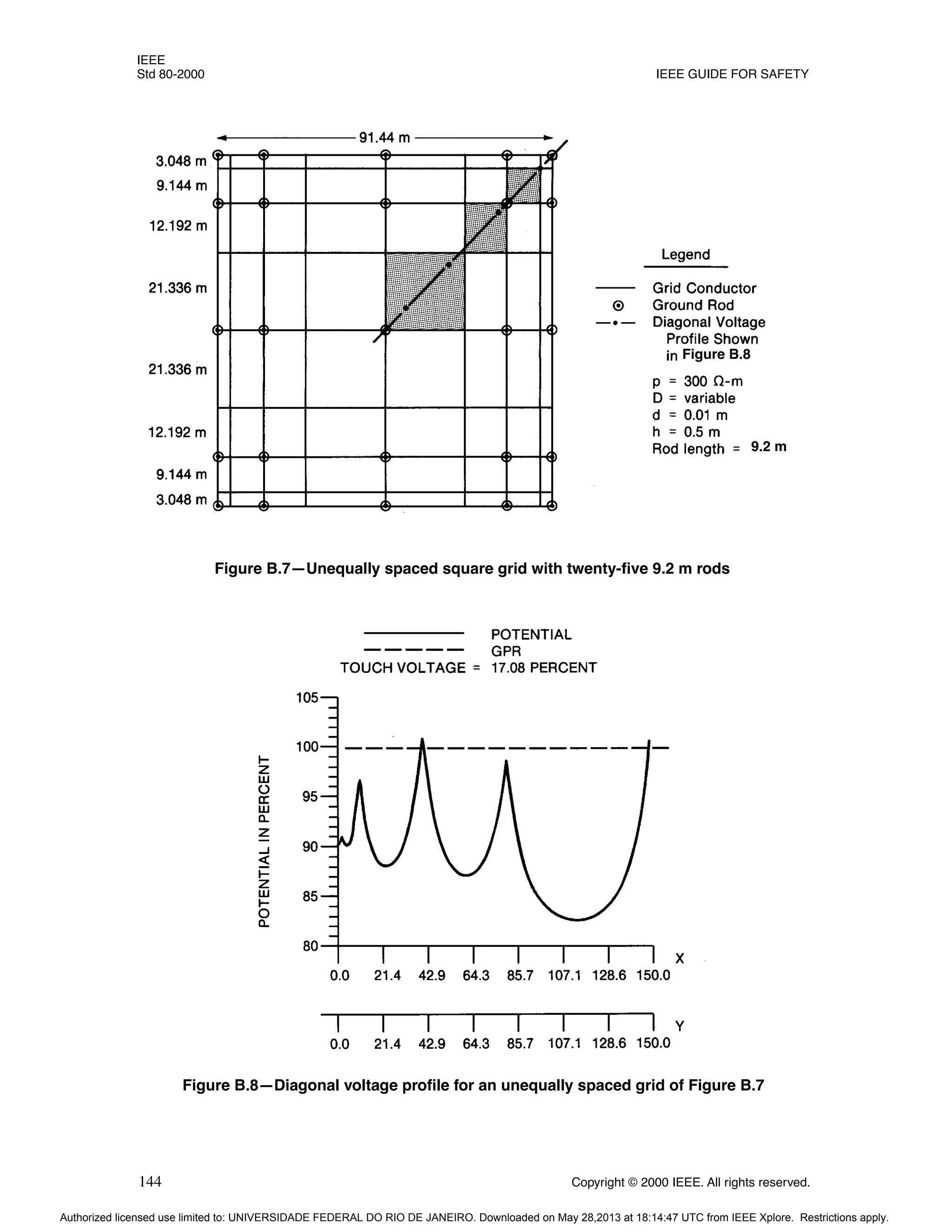 IEEE
Std 80-2000 IEEE GUIDE FOR SAFETY
144 Copyright © 2000 IEEE. All rights reserved.
Figure B.7—Unequally spaced square grid with twenty-five 9.2 m rods
Figure B.8
9.2 m
Figure B.8—Diagonal voltage profile for an unequally spaced grid of Figure B.7
Authorized licensed use limited to: UNIVERSIDADE FEDERAL DO RIO DE JANEIRO. Downloaded on May 28,2013 at 18:14:47 UTC from IEEE Xplore. Restrictions apply.
 