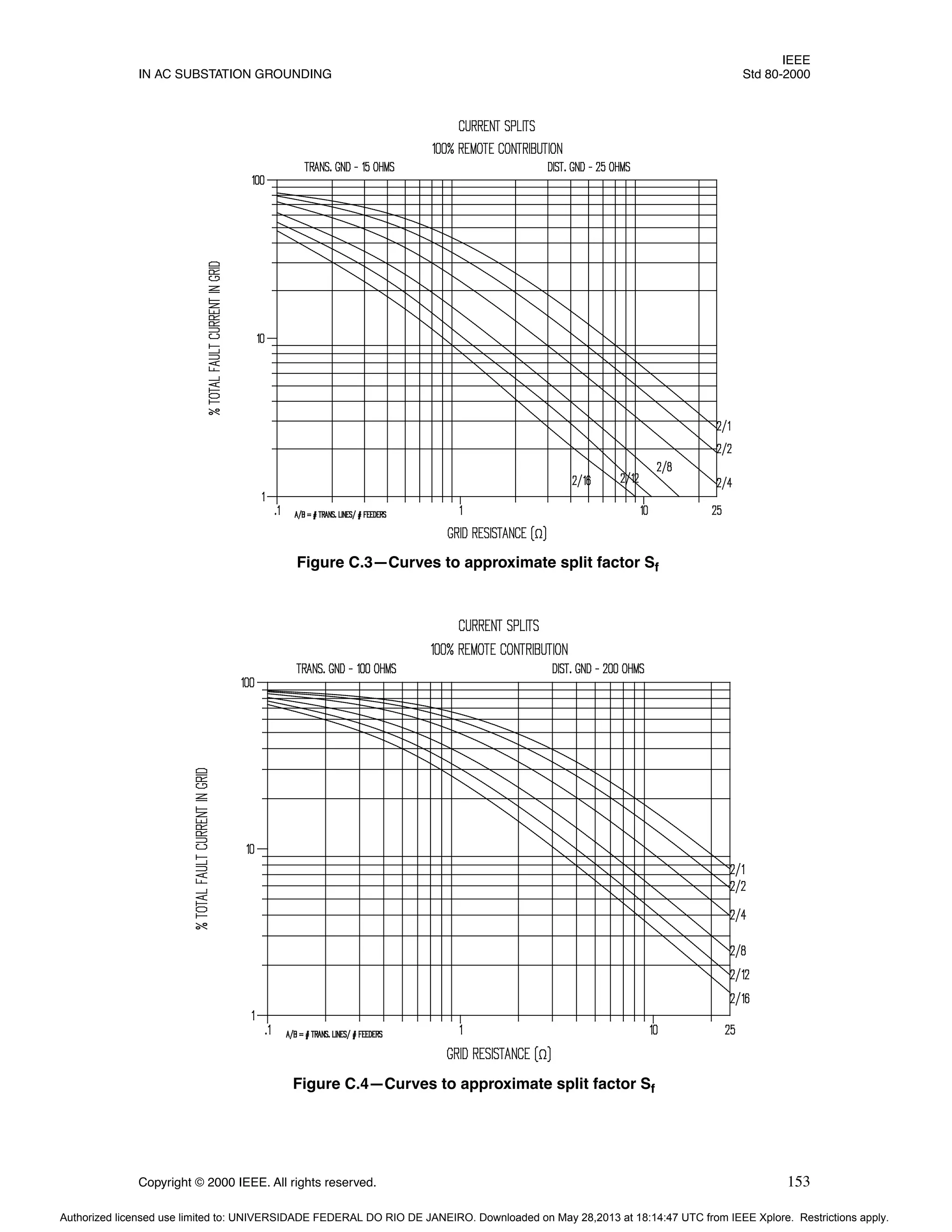 IEEE
IN AC SUBSTATION GROUNDING Std 80-2000
Copyright © 2000 IEEE. All rights reserved. 153
Figure C.3—Curves to approximate split factor Sf
Figure C.4—Curves to approximate split factor Sf
Authorized licensed use limited to: UNIVERSIDADE FEDERAL DO RIO DE JANEIRO. Downloaded on May 28,2013 at 18:14:47 UTC from IEEE Xplore. Restrictions apply.
 