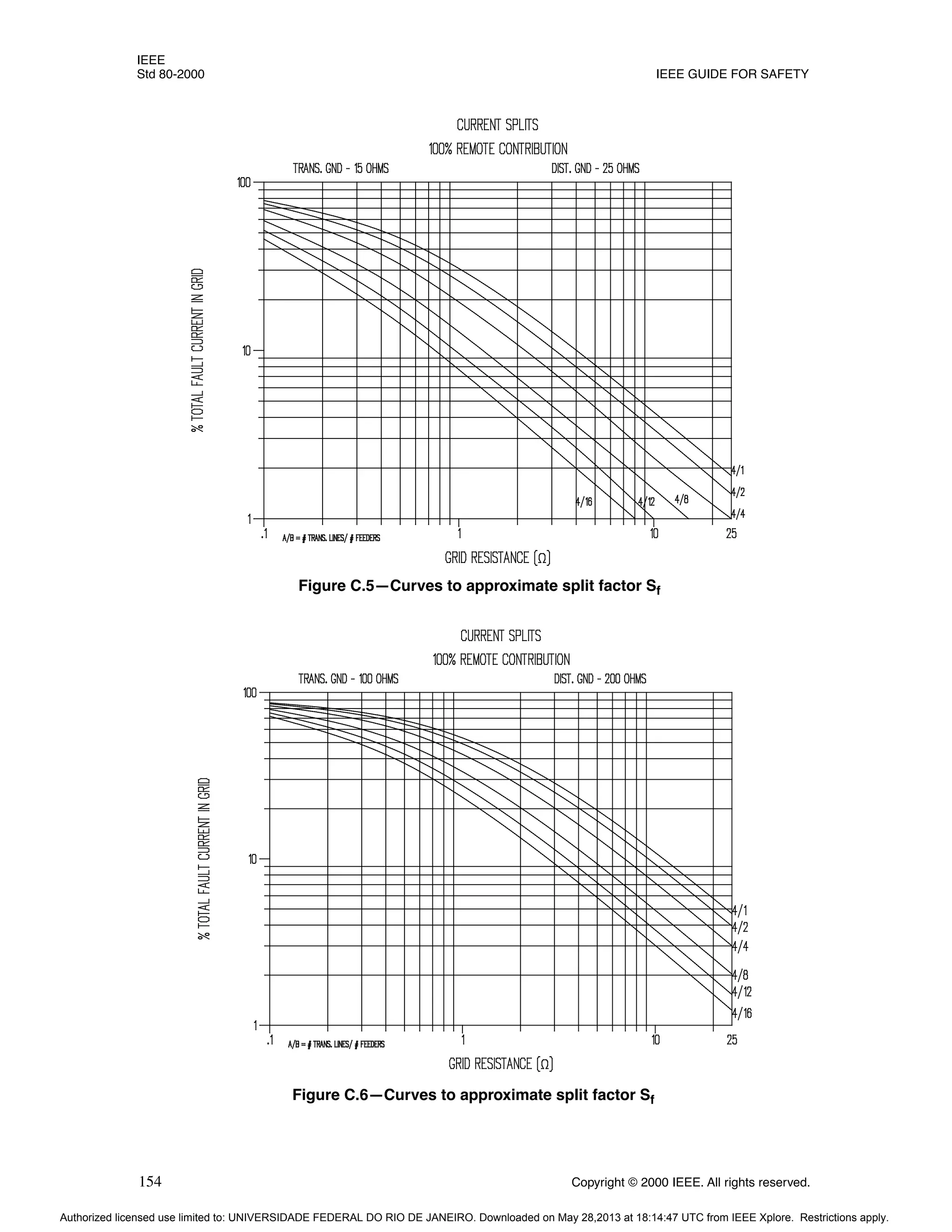 IEEE
Std 80-2000 IEEE GUIDE FOR SAFETY
154 Copyright © 2000 IEEE. All rights reserved.
Figure C.5—Curves to approximate split factor Sf
Figure C.6—Curves to approximate split factor Sf
Authorized licensed use limited to: UNIVERSIDADE FEDERAL DO RIO DE JANEIRO. Downloaded on May 28,2013 at 18:14:47 UTC from IEEE Xplore. Restrictions apply.
 