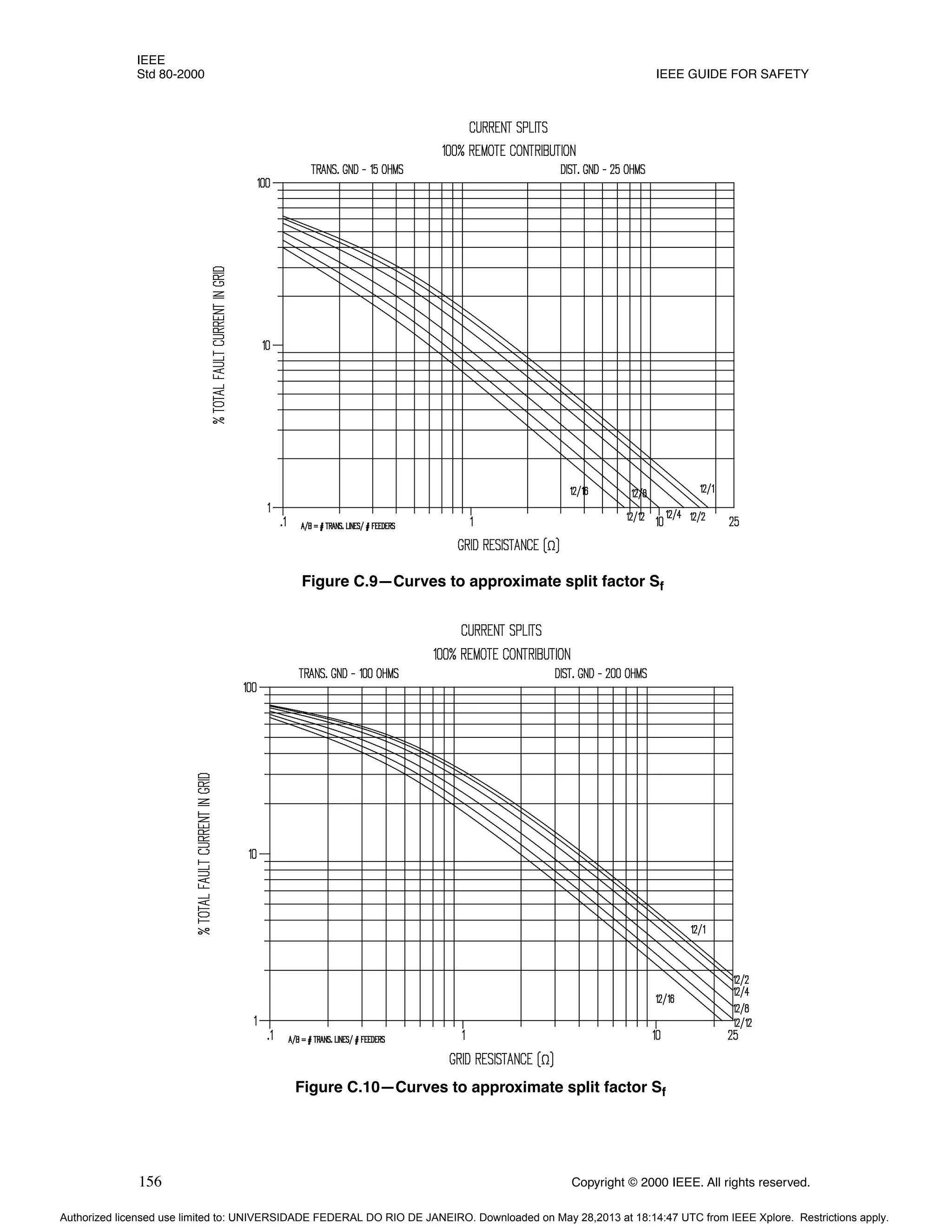 IEEE
Std 80-2000 IEEE GUIDE FOR SAFETY
156 Copyright © 2000 IEEE. All rights reserved.
Figure C.9—Curves to approximate split factor Sf
Figure C.10—Curves to approximate split factor Sf
Authorized licensed use limited to: UNIVERSIDADE FEDERAL DO RIO DE JANEIRO. Downloaded on May 28,2013 at 18:14:47 UTC from IEEE Xplore. Restrictions apply.
 
