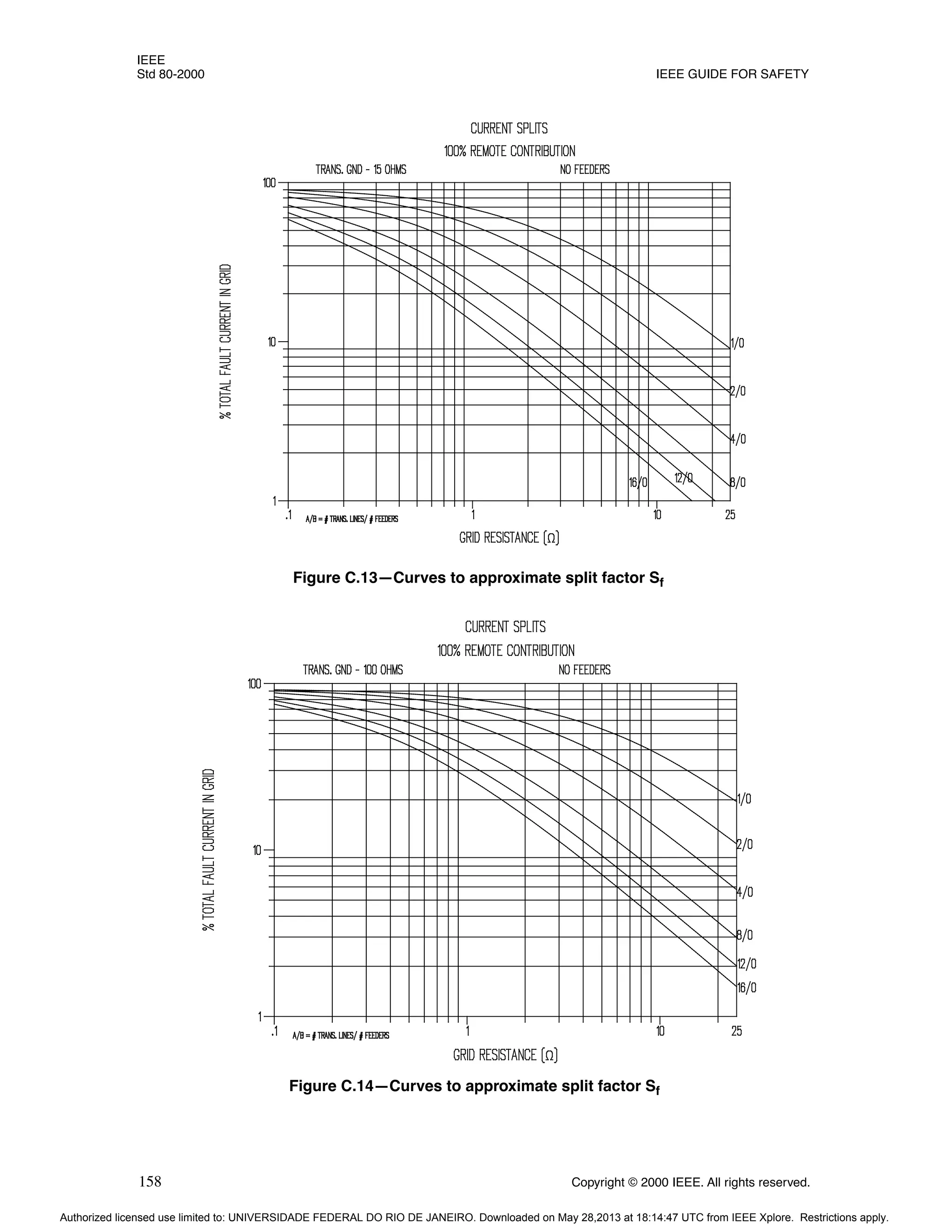 IEEE
Std 80-2000 IEEE GUIDE FOR SAFETY
158 Copyright © 2000 IEEE. All rights reserved.
Figure C.13—Curves to approximate split factor Sf
Figure C.14—Curves to approximate split factor Sf
Authorized licensed use limited to: UNIVERSIDADE FEDERAL DO RIO DE JANEIRO. Downloaded on May 28,2013 at 18:14:47 UTC from IEEE Xplore. Restrictions apply.
 
