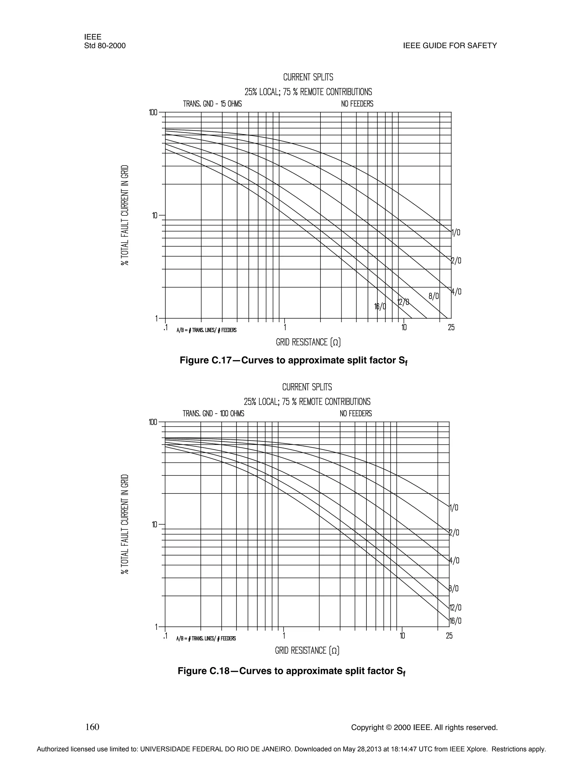 IEEE
Std 80-2000 IEEE GUIDE FOR SAFETY
160 Copyright © 2000 IEEE. All rights reserved.
Figure C.17—Curves to approximate split factor Sf
Figure C.18—Curves to approximate split factor Sf
Authorized licensed use limited to: UNIVERSIDADE FEDERAL DO RIO DE JANEIRO. Downloaded on May 28,2013 at 18:14:47 UTC from IEEE Xplore. Restrictions apply.
 
