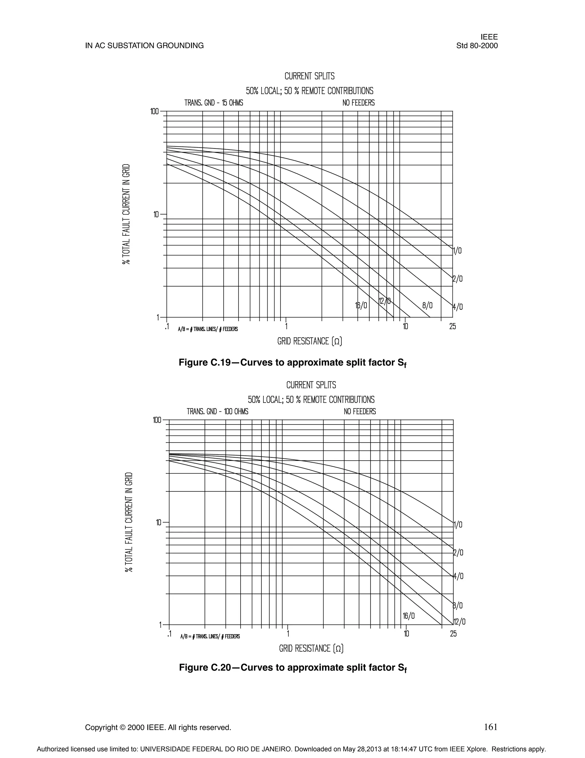 IEEE
IN AC SUBSTATION GROUNDING Std 80-2000
Copyright © 2000 IEEE. All rights reserved. 161
Figure C.19—Curves to approximate split factor Sf
Figure C.20—Curves to approximate split factor Sf
Authorized licensed use limited to: UNIVERSIDADE FEDERAL DO RIO DE JANEIRO. Downloaded on May 28,2013 at 18:14:47 UTC from IEEE Xplore. Restrictions apply.
 