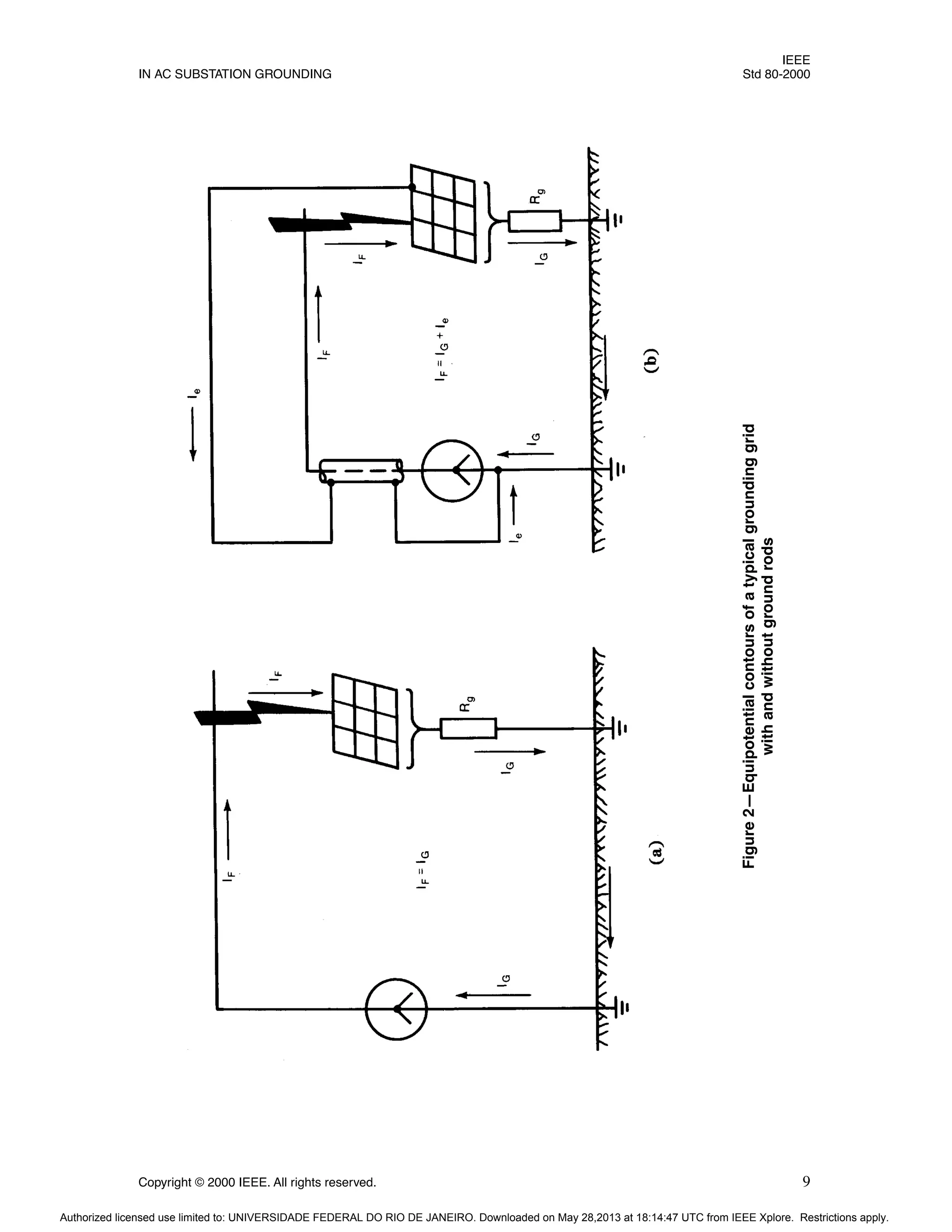 IEEE
IN AC SUBSTATION GROUNDING Std 80-2000
Copyright © 2000 IEEE. All rights reserved. 9
Figure
2—Equipotential
contours
of
a
typical
grounding
grid
with
and
without
ground
rods
Authorized licensed use limited to: UNIVERSIDADE FEDERAL DO RIO DE JANEIRO. Downloaded on May 28,2013 at 18:14:47 UTC from IEEE Xplore. Restrictions apply.
 