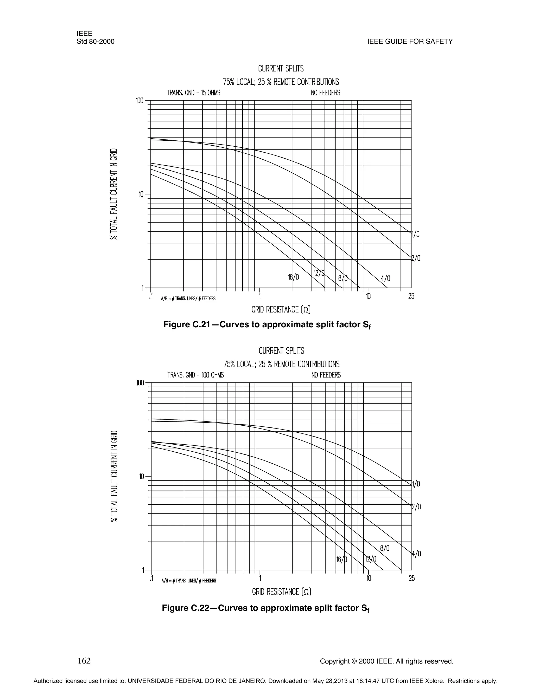 IEEE
Std 80-2000 IEEE GUIDE FOR SAFETY
162 Copyright © 2000 IEEE. All rights reserved.
Figure C.21—Curves to approximate split factor Sf
Figure C.22—Curves to approximate split factor Sf
Authorized licensed use limited to: UNIVERSIDADE FEDERAL DO RIO DE JANEIRO. Downloaded on May 28,2013 at 18:14:47 UTC from IEEE Xplore. Restrictions apply.
 