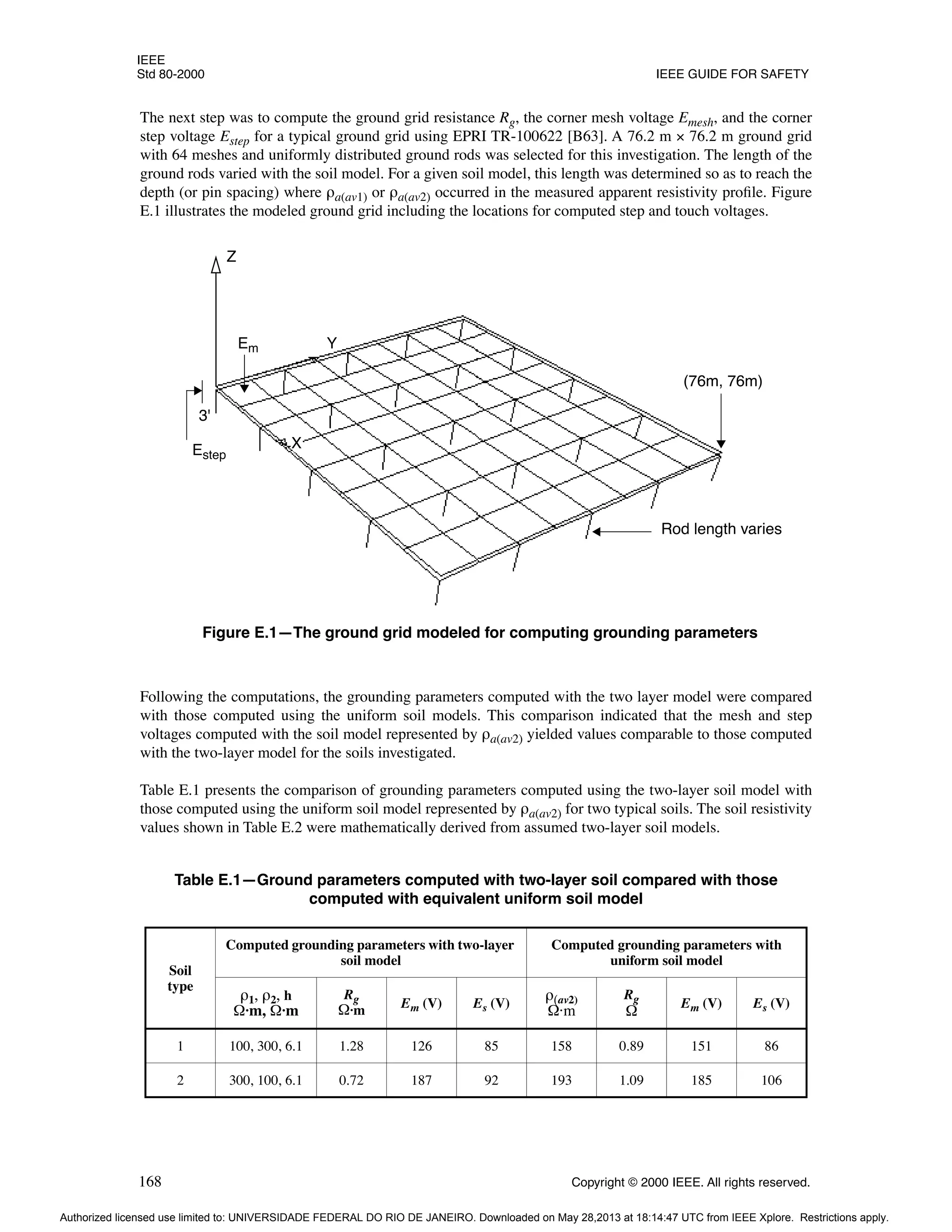 IEEE
Std 80-2000 IEEE GUIDE FOR SAFETY
168 Copyright © 2000 IEEE. All rights reserved.
The next step was to compute the ground grid resistance Rg, the corner mesh voltage Emesh, and the corner
step voltage Estep for a typical ground grid using EPRI TR-100622 [B63]. A 76.2 m × 76.2 m ground grid
with 64 meshes and uniformly distributed ground rods was selected for this investigation. The length of the
ground rods varied with the soil model. For a given soil model, this length was determined so as to reach the
depth (or pin spacing) where ρa(av1) or ρa(av2) occurred in the measured apparent resistivity profile. Figure
E.1 illustrates the modeled ground grid including the locations for computed step and touch voltages.
Following the computations, the grounding parameters computed with the two layer model were compared
with those computed using the uniform soil models. This comparison indicated that the mesh and step
voltages computed with the soil model represented by ρa(av2) yielded values comparable to those computed
with the two-layer model for the soils investigated.
Table E.1 presents the comparison of grounding parameters computed using the two-layer soil model with
those computed using the uniform soil model represented by ρa(av2) for two typical soils. The soil resistivity
values shown in Table E.2 were mathematically derived from assumed two-layer soil models.
Table E.1—Ground parameters computed with two-layer soil compared with those
computed with equivalent uniform soil model
Soil
type
Computed grounding parameters with two-layer
soil model
Computed grounding parameters with
uniform soil model
ρ1, ρ2, h
Ω·m, Ω·m
Rg
Ω·m
Em (V) Es (V)
ρ(av2)
Ω·m
Rg
Ω
Em (V) Es (V)
1 100, 300, 6.1 1.28 126 85 158 0.89 151 86
2 300, 100, 6.1 0.72 187 92 193 1.09 185 106
Figure E.1—The ground grid modeled for computing grounding parameters
(76m, 76m)
Rod length varies
Em
3'
Estep
Y
Z
X
Authorized licensed use limited to: UNIVERSIDADE FEDERAL DO RIO DE JANEIRO. Downloaded on May 28,2013 at 18:14:47 UTC from IEEE Xplore. Restrictions apply.
 