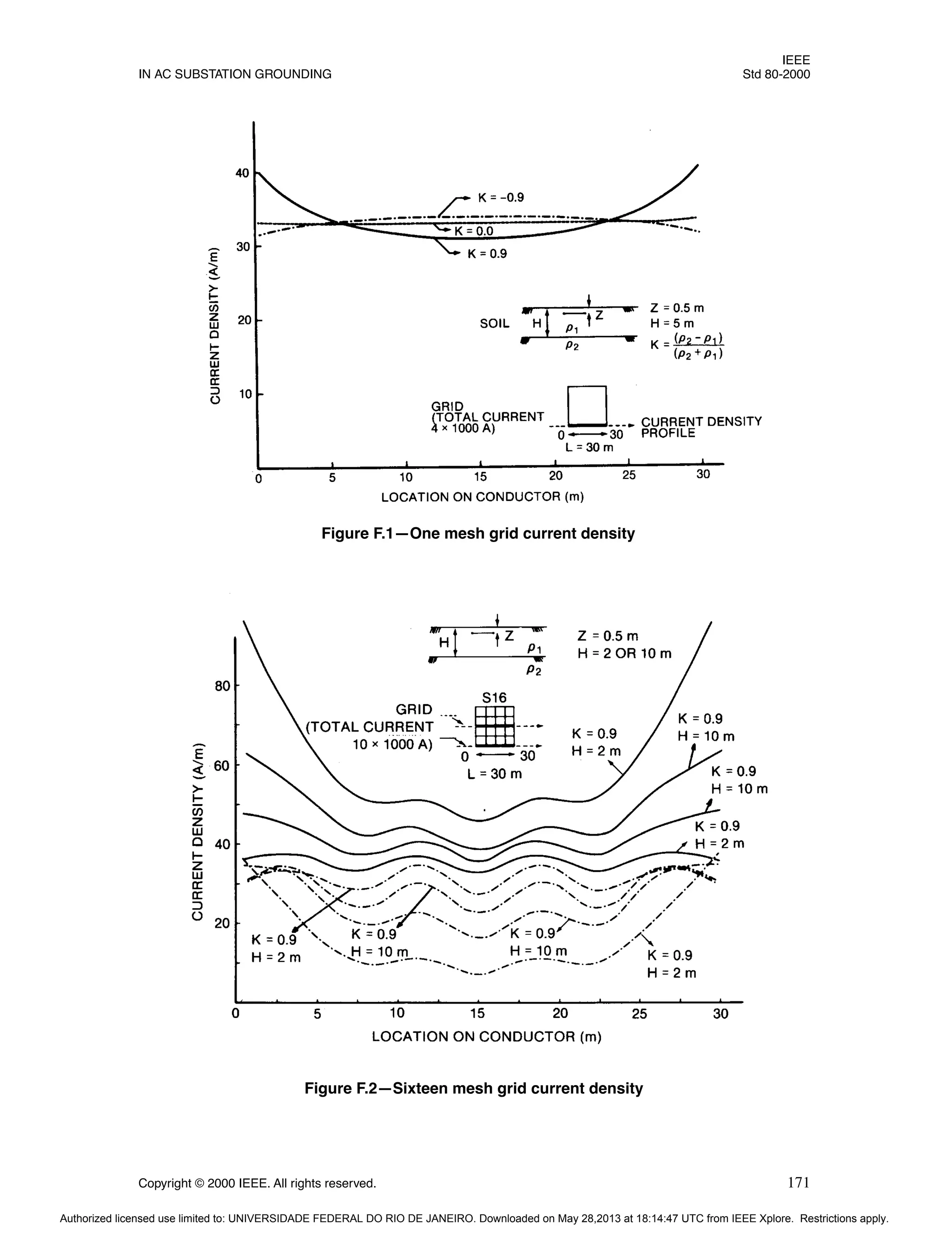 IEEE
IN AC SUBSTATION GROUNDING Std 80-2000
Copyright © 2000 IEEE. All rights reserved. 171
Figure F.1—One mesh grid current density
Figure F.2—Sixteen mesh grid current density
Authorized licensed use limited to: UNIVERSIDADE FEDERAL DO RIO DE JANEIRO. Downloaded on May 28,2013 at 18:14:47 UTC from IEEE Xplore. Restrictions apply.
 