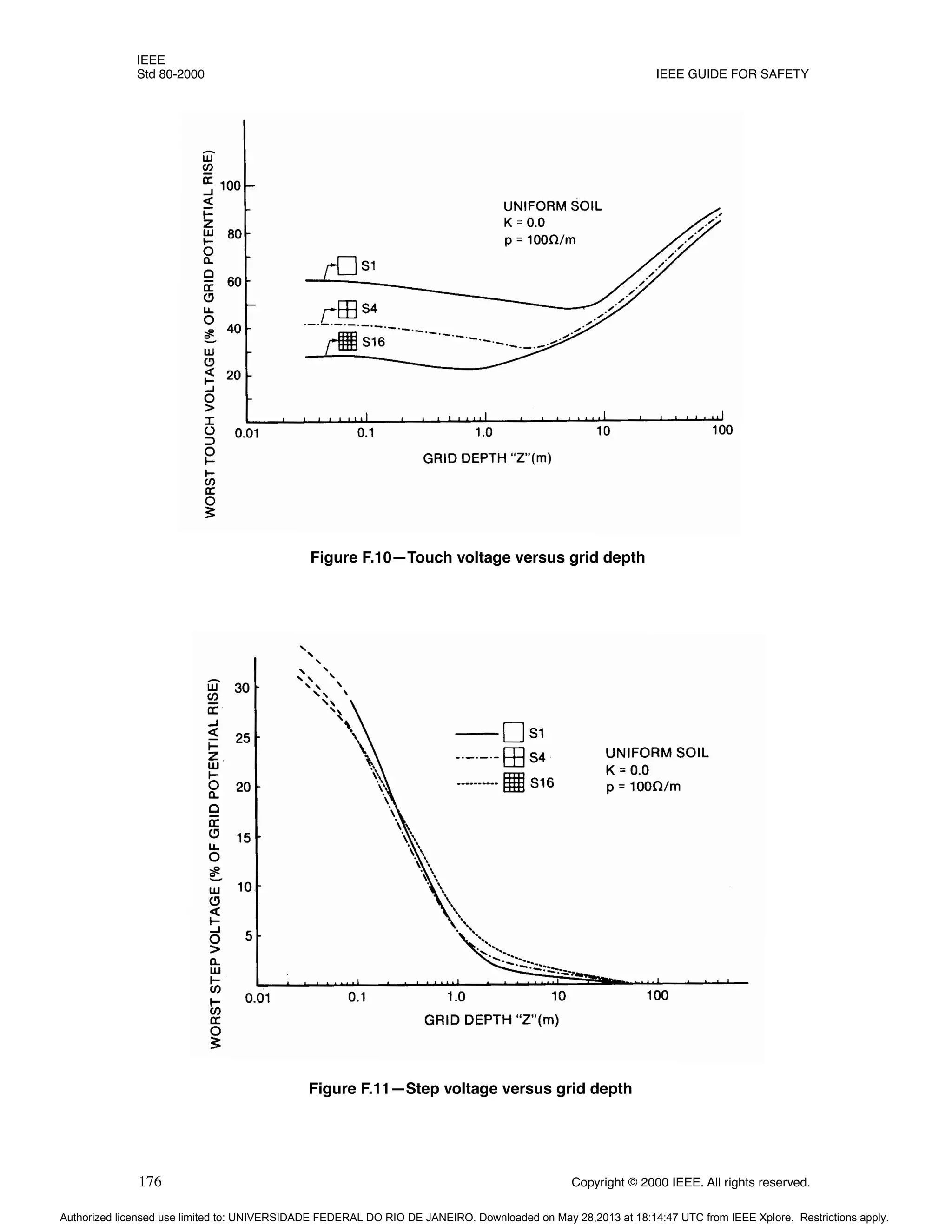 IEEE
Std 80-2000 IEEE GUIDE FOR SAFETY
176 Copyright © 2000 IEEE. All rights reserved.
Figure F.10—Touch voltage versus grid depth
Figure F.11—Step voltage versus grid depth
Authorized licensed use limited to: UNIVERSIDADE FEDERAL DO RIO DE JANEIRO. Downloaded on May 28,2013 at 18:14:47 UTC from IEEE Xplore. Restrictions apply.
 