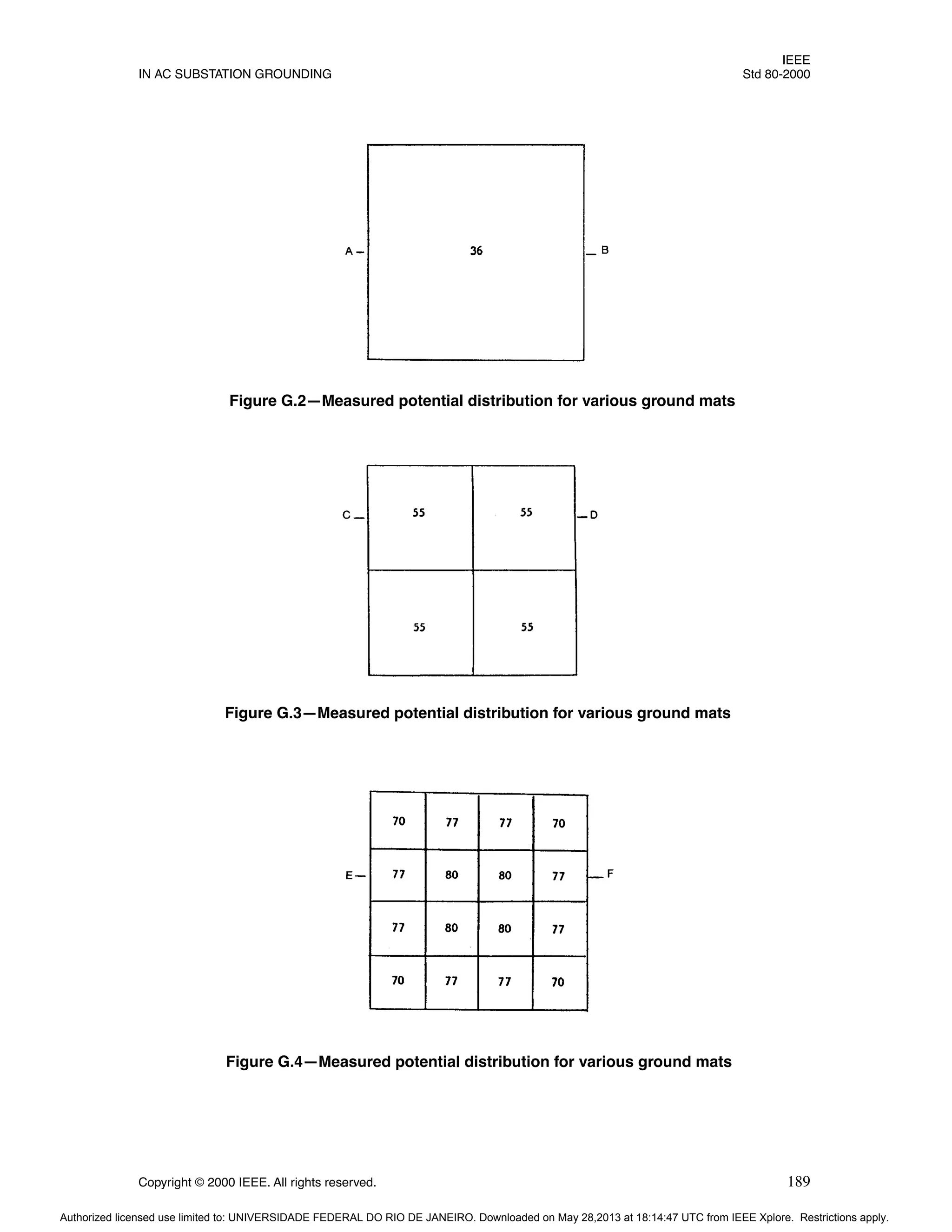 IEEE
IN AC SUBSTATION GROUNDING Std 80-2000
Copyright © 2000 IEEE. All rights reserved. 189
Figure G.2—Measured potential distribution for various ground mats
Figure G.3—Measured potential distribution for various ground mats
Figure G.4—Measured potential distribution for various ground mats
Authorized licensed use limited to: UNIVERSIDADE FEDERAL DO RIO DE JANEIRO. Downloaded on May 28,2013 at 18:14:47 UTC from IEEE Xplore. Restrictions apply.
 