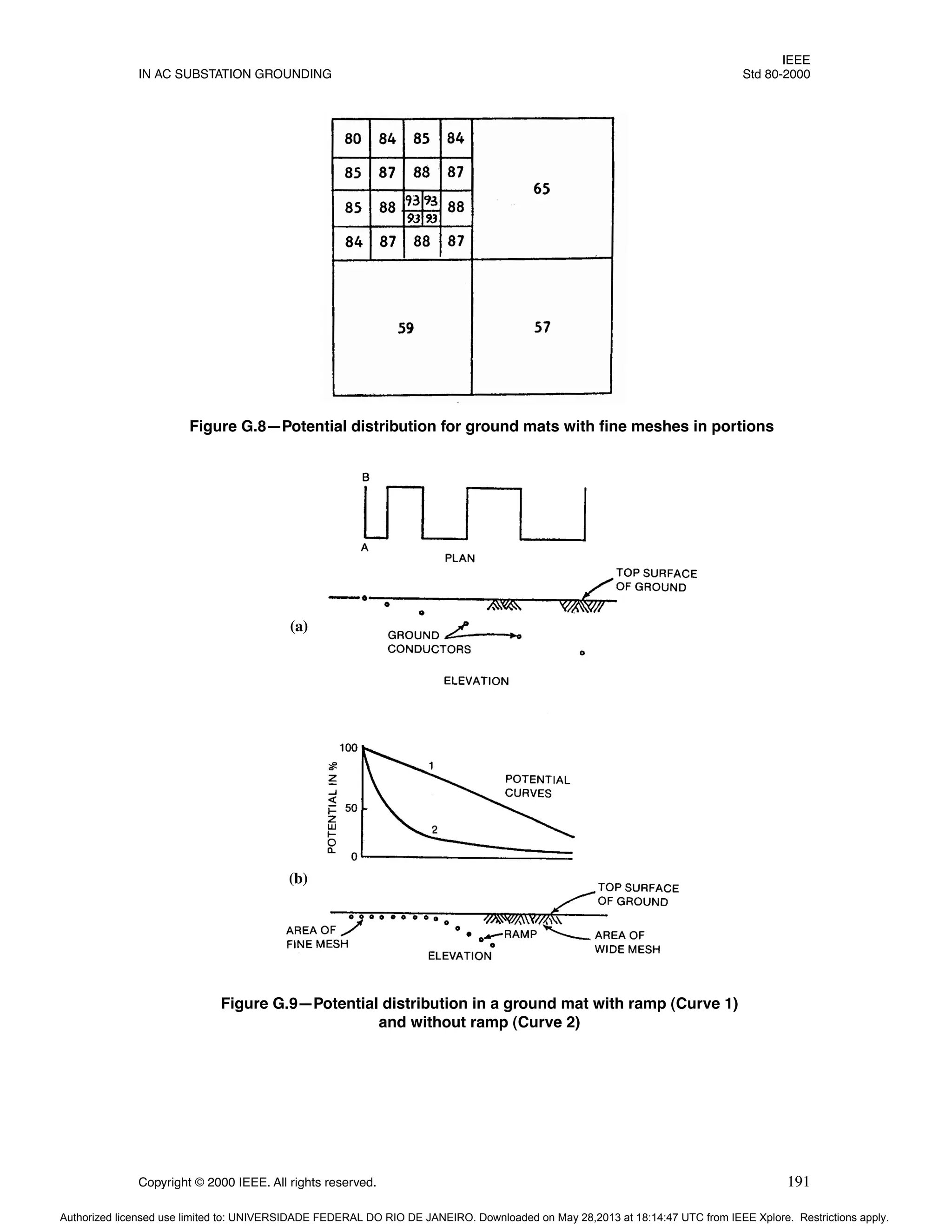 IEEE
IN AC SUBSTATION GROUNDING Std 80-2000
Copyright © 2000 IEEE. All rights reserved. 191
Figure G.8—Potential distribution for ground mats with fine meshes in portions
Figure G.9—Potential distribution in a ground mat with ramp (Curve 1)
and without ramp (Curve 2)
(a)
(b)
Authorized licensed use limited to: UNIVERSIDADE FEDERAL DO RIO DE JANEIRO. Downloaded on May 28,2013 at 18:14:47 UTC from IEEE Xplore. Restrictions apply.
 