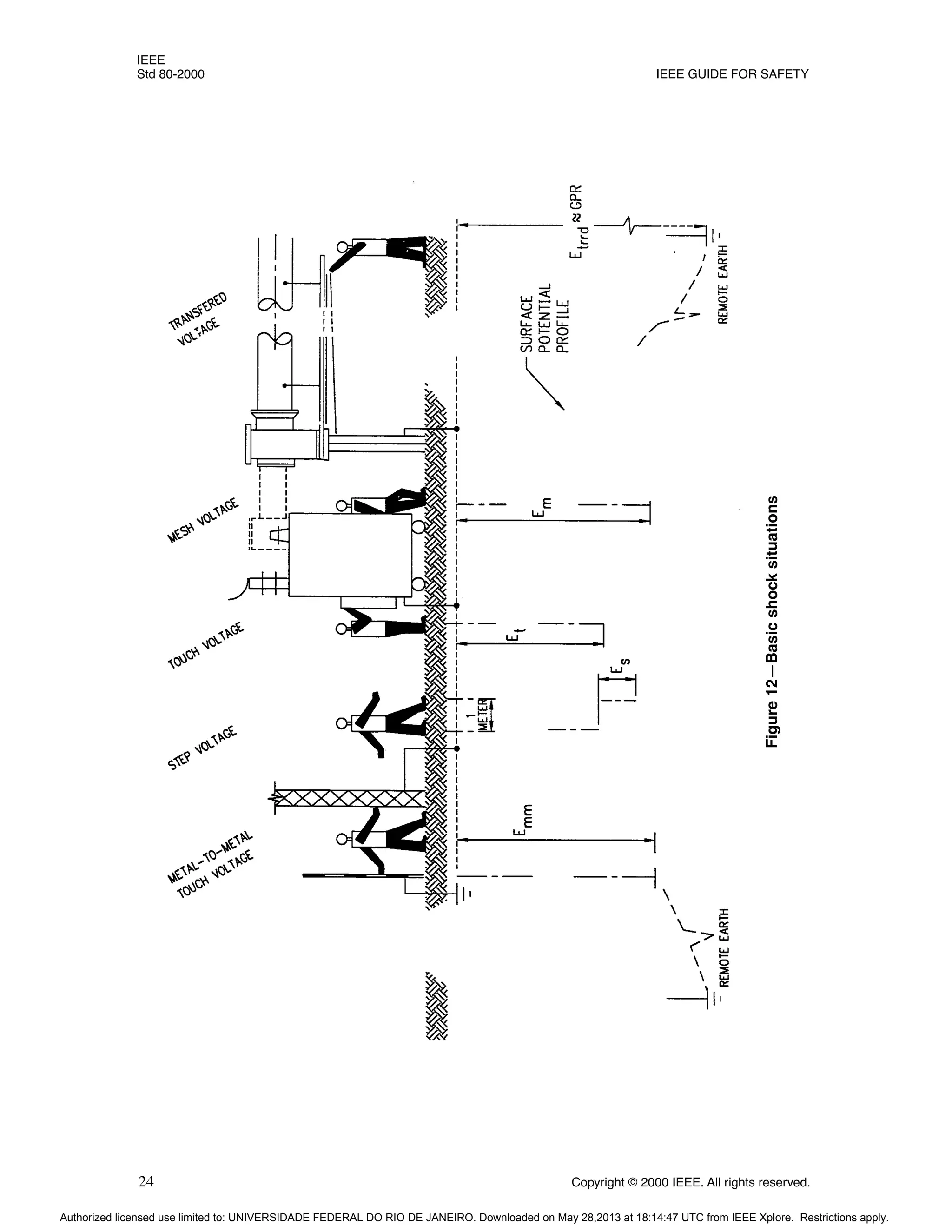 IEEE
Std 80-2000 IEEE GUIDE FOR SAFETY
24 Copyright © 2000 IEEE. All rights reserved.
Figure
12—Basic
shock
situations
Authorized licensed use limited to: UNIVERSIDADE FEDERAL DO RIO DE JANEIRO. Downloaded on May 28,2013 at 18:14:47 UTC from IEEE Xplore. Restrictions apply.
 