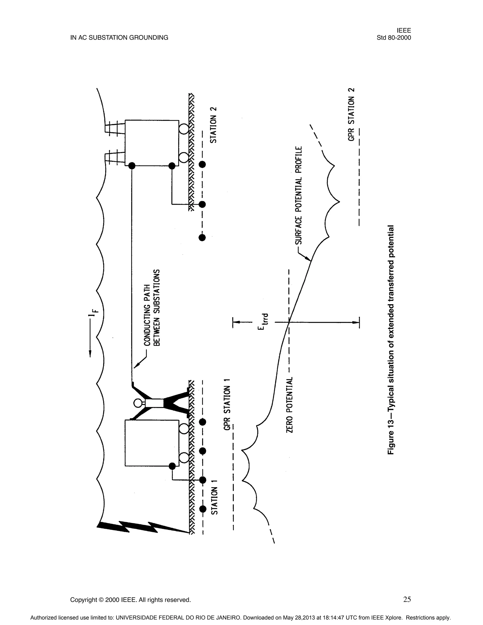 IEEE
IN AC SUBSTATION GROUNDING Std 80-2000
Copyright © 2000 IEEE. All rights reserved. 25
Figure
13—Typical
situation
of
extended
transferred
potential
Authorized licensed use limited to: UNIVERSIDADE FEDERAL DO RIO DE JANEIRO. Downloaded on May 28,2013 at 18:14:47 UTC from IEEE Xplore. Restrictions apply.
 