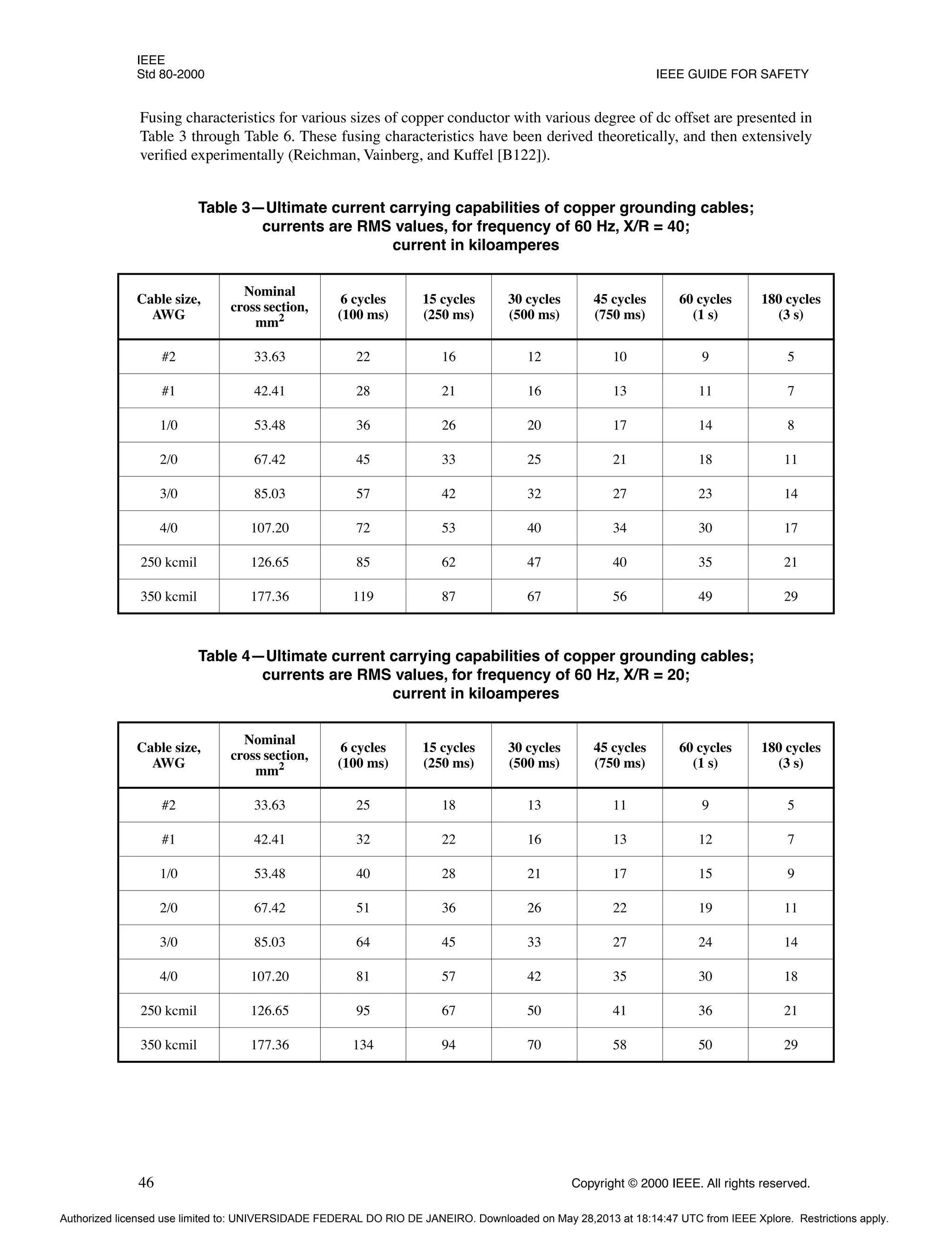 IEEE
Std 80-2000 IEEE GUIDE FOR SAFETY
46 Copyright © 2000 IEEE. All rights reserved.
Fusing characteristics for various sizes of copper conductor with various degree of dc offset are presented in
Table 3 through Table 6. These fusing characteristics have been derived theoretically, and then extensively
verified experimentally (Reichman, Vainberg, and Kuffel [B122]).
Table 3—Ultimate current carrying capabilities of copper grounding cables;
currents are RMS values, for frequency of 60 Hz, X/R = 40;
current in kiloamperes
Cable size,
AWG
Nominal
cross section,
mm2
6 cycles
(100 ms)
15 cycles
(250 ms)
30 cycles
(500 ms)
45 cycles
(750 ms)
60 cycles
(1 s)
180 cycles
(3 s)
#2 33.63 22 16 12 10 9 5
#1 42.41 28 21 16 13 11 7
1/0 53.48 36 26 20 17 14 8
2/0 67.42 45 33 25 21 18 11
3/0 85.03 57 42 32 27 23 14
4/0 107.20 72 53 40 34 30 17
250 kcmil 126.65 85 62 47 40 35 21
350 kcmil 177.36 119 87 67 56 49 29
Table 4—Ultimate current carrying capabilities of copper grounding cables;
currents are RMS values, for frequency of 60 Hz, X/R = 20;
current in kiloamperes
Cable size,
AWG
Nominal
cross section,
mm2
6 cycles
(100 ms)
15 cycles
(250 ms)
30 cycles
(500 ms)
45 cycles
(750 ms)
60 cycles
(1 s)
180 cycles
(3 s)
#2 33.63 25 18 13 11 9 5
#1 42.41 32 22 16 13 12 7
1/0 53.48 40 28 21 17 15 9
2/0 67.42 51 36 26 22 19 11
3/0 85.03 64 45 33 27 24 14
4/0 107.20 81 57 42 35 30 18
250 kcmil 126.65 95 67 50 41 36 21
350 kcmil 177.36 134 94 70 58 50 29
Authorized licensed use limited to: UNIVERSIDADE FEDERAL DO RIO DE JANEIRO. Downloaded on May 28,2013 at 18:14:47 UTC from IEEE Xplore. Restrictions apply.
 