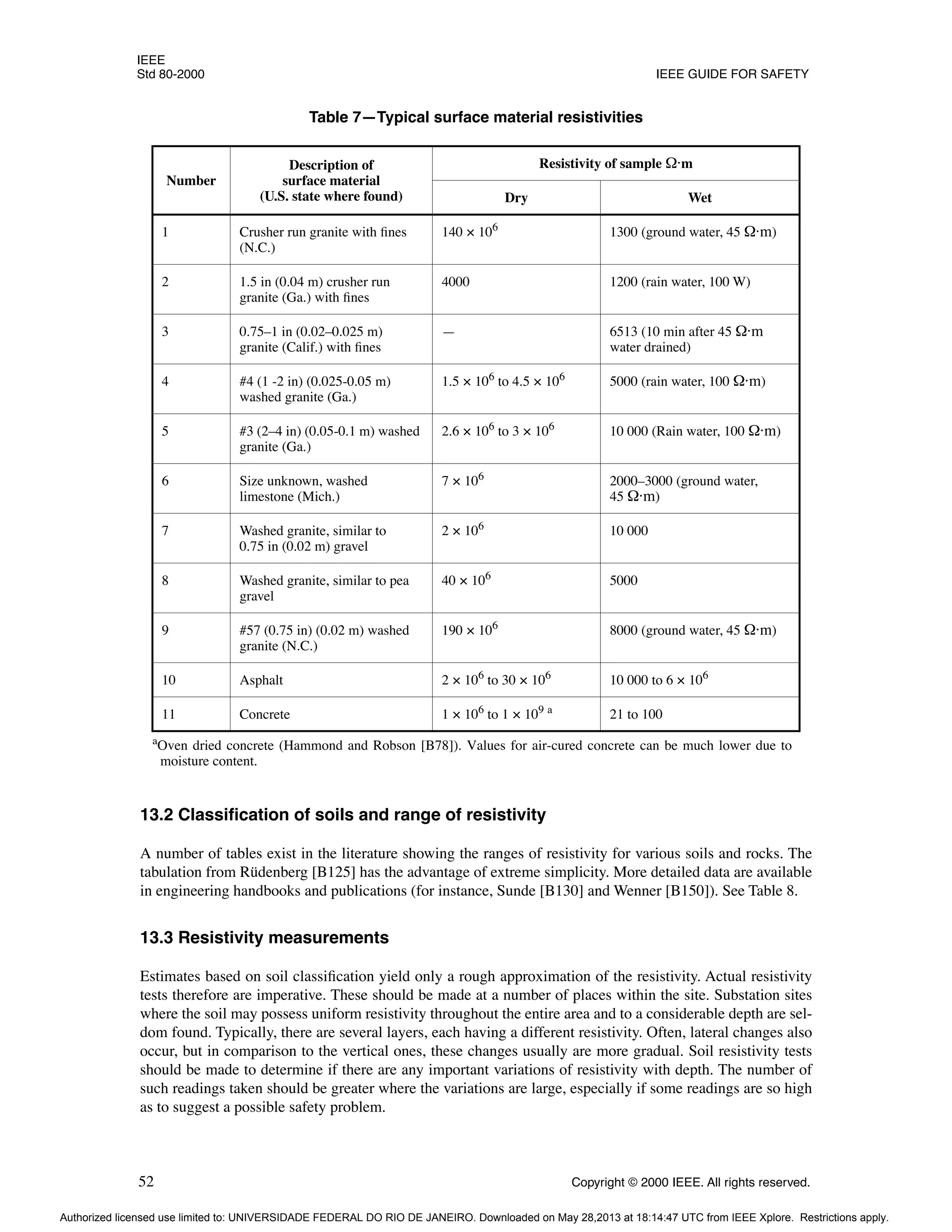 IEEE
Std 80-2000 IEEE GUIDE FOR SAFETY
52 Copyright © 2000 IEEE. All rights reserved.
13.2 Classification of soils and range of resistivity
A number of tables exist in the literature showing the ranges of resistivity for various soils and rocks. The
tabulation from Rüdenberg [B125] has the advantage of extreme simplicity. More detailed data are available
in engineering handbooks and publications (for instance, Sunde [B130] and Wenner [B150]). See Table 8.
13.3 Resistivity measurements
Estimates based on soil classification yield only a rough approximation of the resistivity. Actual resistivity
tests therefore are imperative. These should be made at a number of places within the site. Substation sites
where the soil may possess uniform resistivity throughout the entire area and to a considerable depth are sel-
dom found. Typically, there are several layers, each having a different resistivity. Often, lateral changes also
occur, but in comparison to the vertical ones, these changes usually are more gradual. Soil resistivity tests
should be made to determine if there are any important variations of resistivity with depth. The number of
such readings taken should be greater where the variations are large, especially if some readings are so high
as to suggest a possible safety problem.
Table 7—Typical surface material resistivities
Number
Description of
surface material
(U.S. state where found)
Resistivity of sample Ω·m
Dry Wet
1 Crusher run granite with fines
(N.C.)
140 × 106 1300 (ground water, 45 Ω·m)
2 1.5 in (0.04 m) crusher run
granite (Ga.) with fines
4000 1200 (rain water, 100 W)
3 0.75–1 in (0.02–0.025 m)
granite (Calif.) with fines
— 6513 (10 min after 45 Ω·m
water drained)
4 #4 (1 -2 in) (0.025-0.05 m)
washed granite (Ga.)
1.5 × 106 to 4.5 × 106 5000 (rain water, 100 Ω·m)
5 #3 (2–4 in) (0.05-0.1 m) washed
granite (Ga.)
2.6 × 106 to 3 × 106 10 000 (Rain water, 100 Ω·m)
6 Size unknown, washed
limestone (Mich.)
7 × 106 2000–3000 (ground water,
45 Ω·m)
7 Washed granite, similar to
0.75 in (0.02 m) gravel
2 × 106 10 000
8 Washed granite, similar to pea
gravel
40 × 106 5000
9 #57 (0.75 in) (0.02 m) washed
granite (N.C.)
190 × 106 8000 (ground water, 45 Ω·m)
10 Asphalt 2 × 106 to 30 × 106 10 000 to 6 × 106
11 Concrete 1 × 106 to 1 × 109 a 21 to 100
aOven dried concrete (Hammond and Robson [B78]). Values for air-cured concrete can be much lower due to
moisture content.
Authorized licensed use limited to: UNIVERSIDADE FEDERAL DO RIO DE JANEIRO. Downloaded on May 28,2013 at 18:14:47 UTC from IEEE Xplore. Restrictions apply.
 