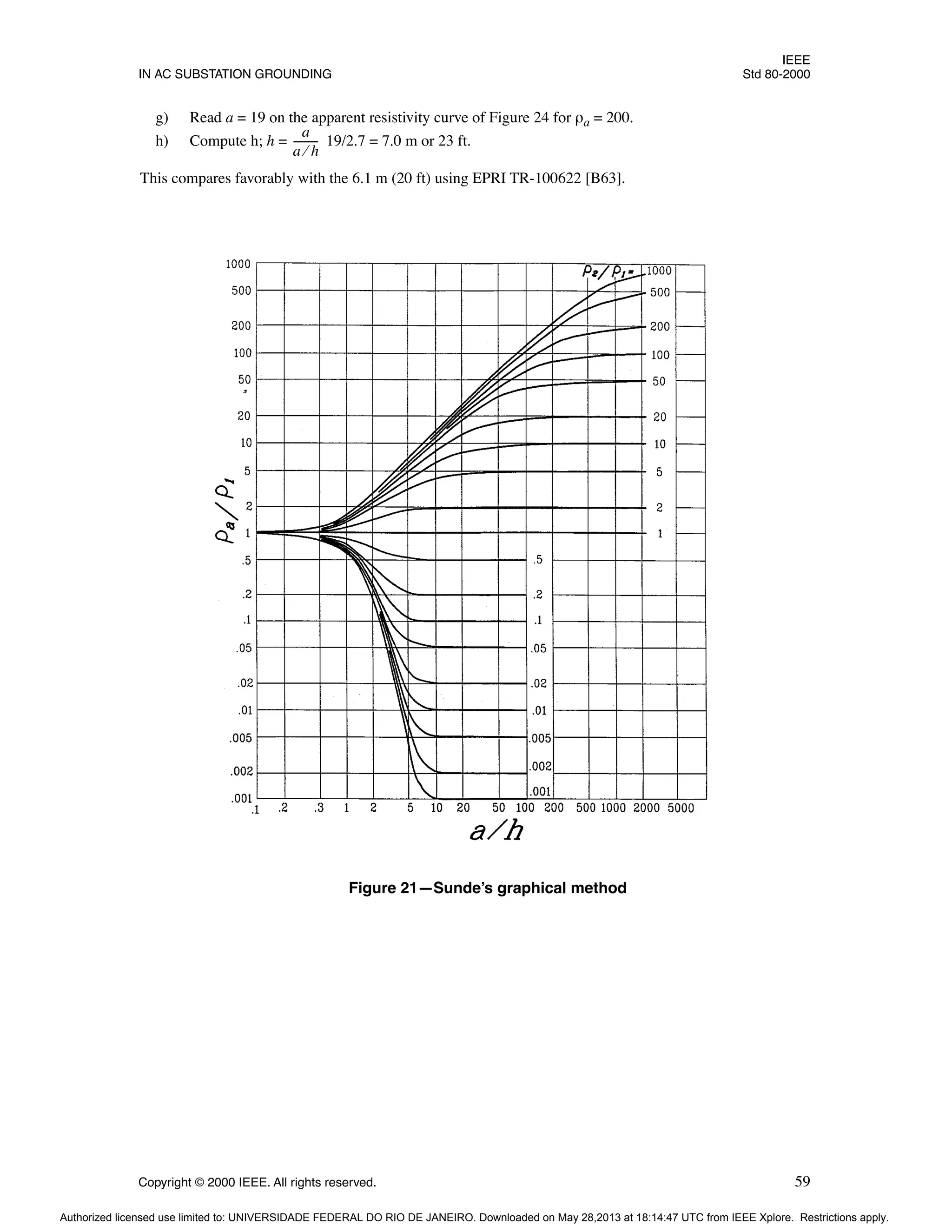 IEEE
IN AC SUBSTATION GROUNDING Std 80-2000
Copyright © 2000 IEEE. All rights reserved. 59
g) Read a = 19 on the apparent resistivity curve of Figure 24 for ρa = 200.
h) Compute h; h = 19/2.7 = 7.0 m or 23 ft.
This compares favorably with the 6.1 m (20 ft) using EPRI TR-100622 [B63].
a
a h
⁄
---------
-
Figure 21—Sunde’s graphical method
Authorized licensed use limited to: UNIVERSIDADE FEDERAL DO RIO DE JANEIRO. Downloaded on May 28,2013 at 18:14:47 UTC from IEEE Xplore. Restrictions apply.
 