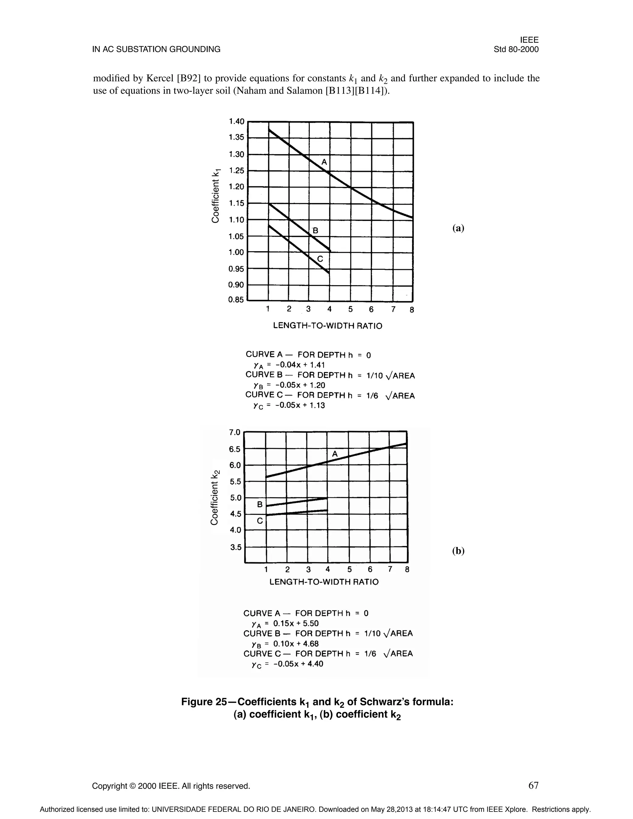 IEEE
IN AC SUBSTATION GROUNDING Std 80-2000
Copyright © 2000 IEEE. All rights reserved. 67
modified by Kercel [B92] to provide equations for constants k1 and k2 and further expanded to include the
use of equations in two-layer soil (Naham and Salamon [B113][B114]).
k
2
Figure 25—Coefficients k1 and k2 of Schwarz’s formula:
(a) coefficient k1, (b) coefficient k2
(b)
(a)
k
2
Coefficient
k
2
Coefficient
k
1
Authorized licensed use limited to: UNIVERSIDADE FEDERAL DO RIO DE JANEIRO. Downloaded on May 28,2013 at 18:14:47 UTC from IEEE Xplore. Restrictions apply.
 