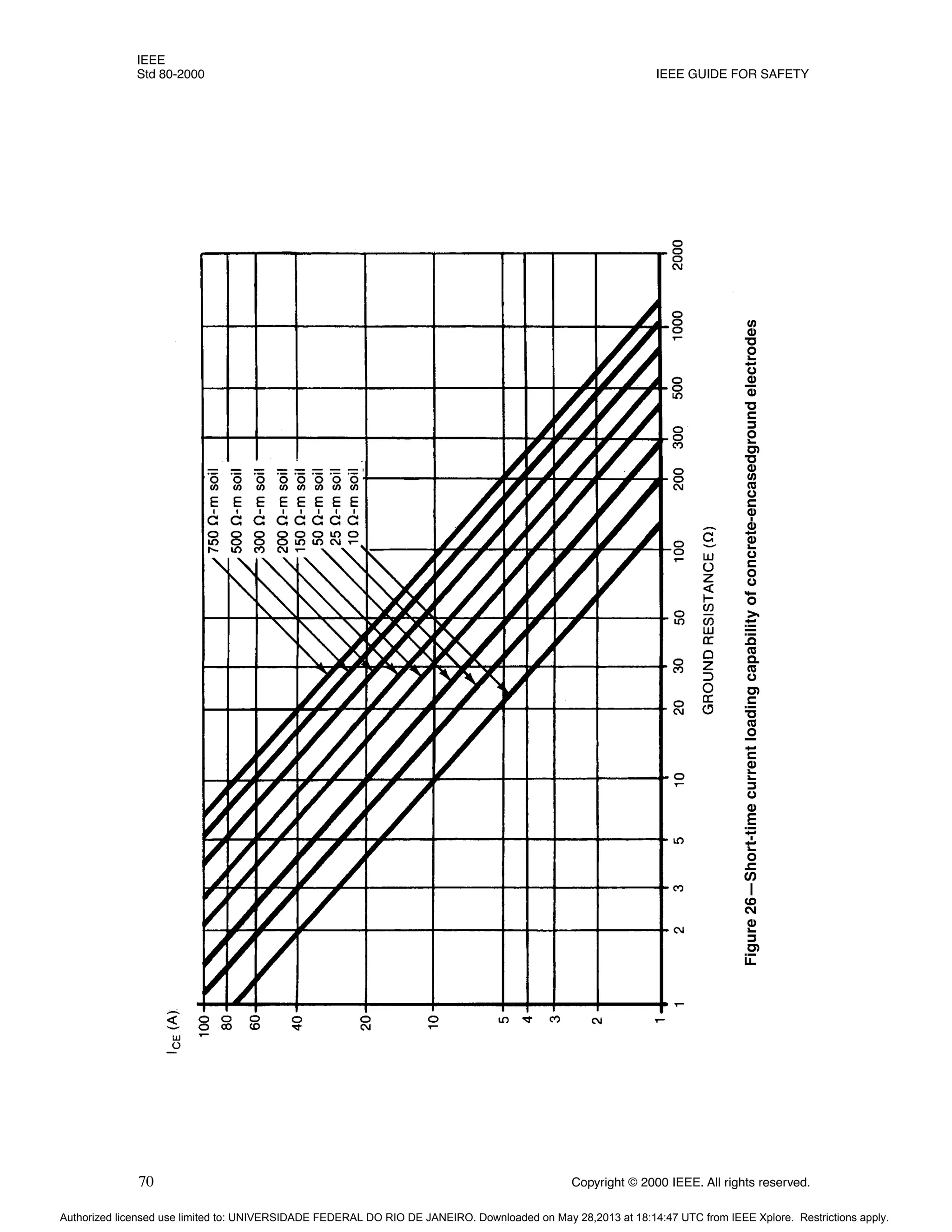 IEEE
Std 80-2000 IEEE GUIDE FOR SAFETY
70 Copyright © 2000 IEEE. All rights reserved.
Figure
26—Short-time
current
loading
capability
of
concrete-encasedground
electrodes
Authorized licensed use limited to: UNIVERSIDADE FEDERAL DO RIO DE JANEIRO. Downloaded on May 28,2013 at 18:14:47 UTC from IEEE Xplore. Restrictions apply.
 