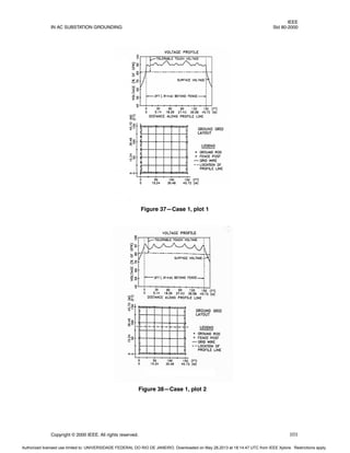IEEE
IN AC SUBSTATION GROUNDING Std 80-2000
Copyright © 2000 IEEE. All rights reserved. 101
Figure 37—Case 1, plot 1
Figure 38—Case 1, plot 2
Authorized licensed use limited to: UNIVERSIDADE FEDERAL DO RIO DE JANEIRO. Downloaded on May 28,2013 at 18:14:47 UTC from IEEE Xplore. Restrictions apply.
 
