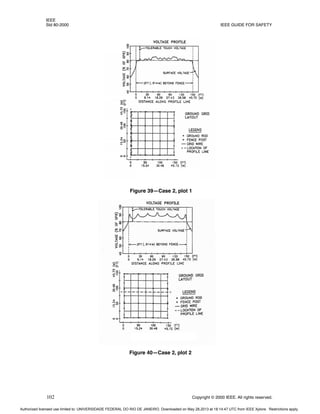IEEE
Std 80-2000 IEEE GUIDE FOR SAFETY
102 Copyright © 2000 IEEE. All rights reserved.
Figure 39—Case 2, plot 1
Figure 40—Case 2, plot 2
Authorized licensed use limited to: UNIVERSIDADE FEDERAL DO RIO DE JANEIRO. Downloaded on May 28,2013 at 18:14:47 UTC from IEEE Xplore. Restrictions apply.
 